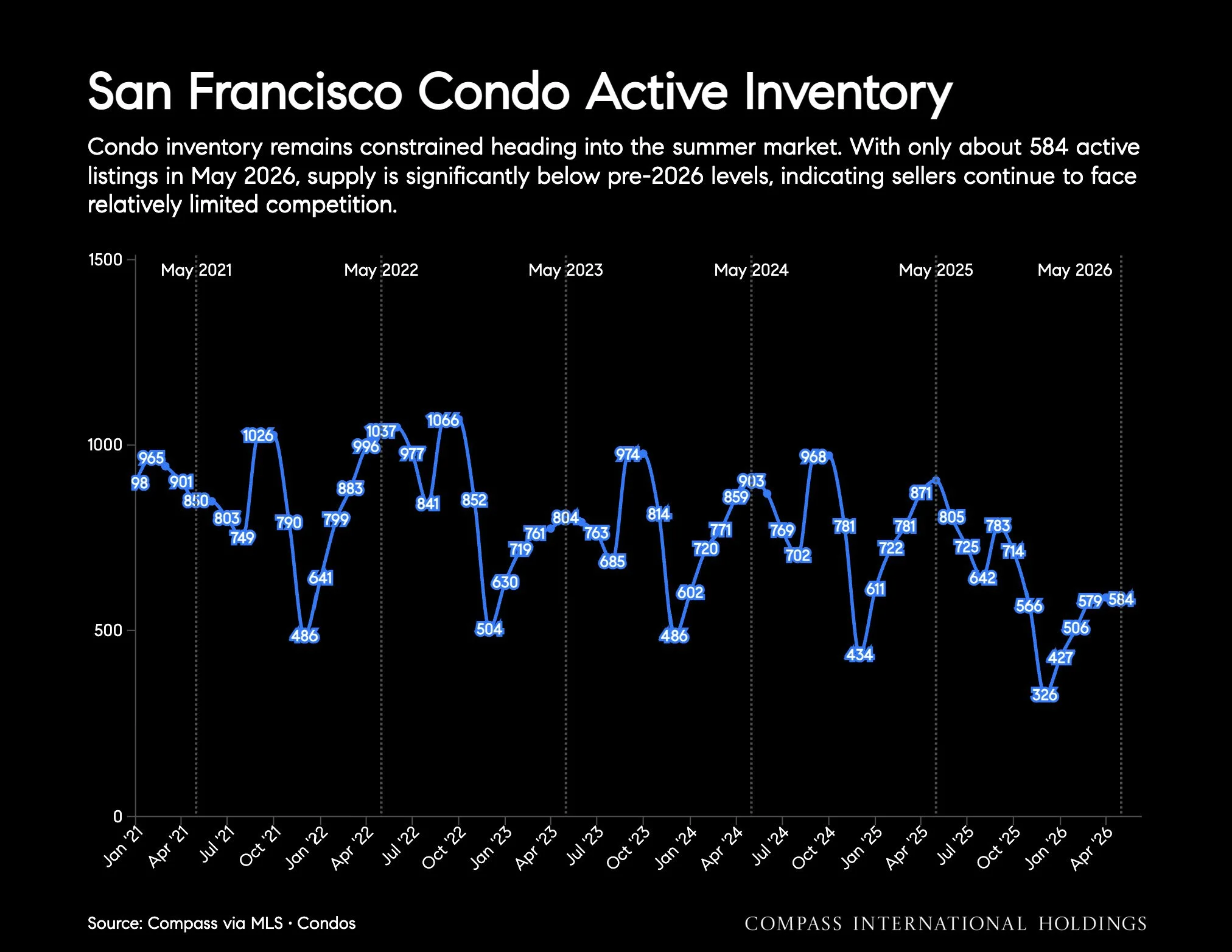 June-2026-San-Francisco-House-_26-Condo-Markets-by-Realtor-District-_26-Neighborhood-_7C-Monthly-Market-Report_printReady-2026-06-10T05_3A09_3A03_Page_29.jpg