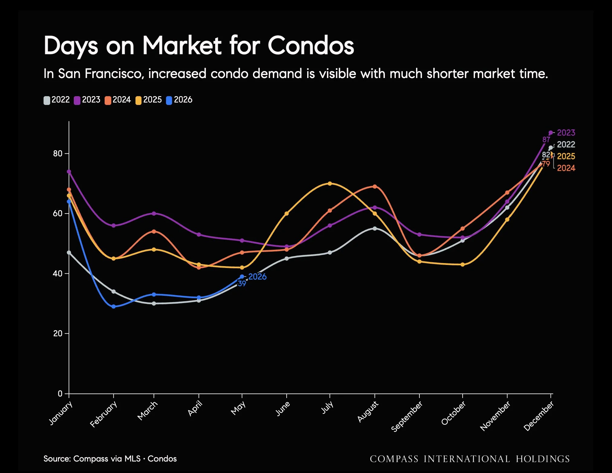 June-2026-San-Francisco-House-_26-Condo-Markets-by-Realtor-District-_26-Neighborhood-_7C-Monthly-Market-Report_printReady-2026-06-10T05_3A09_3A03_Page_32.jpg