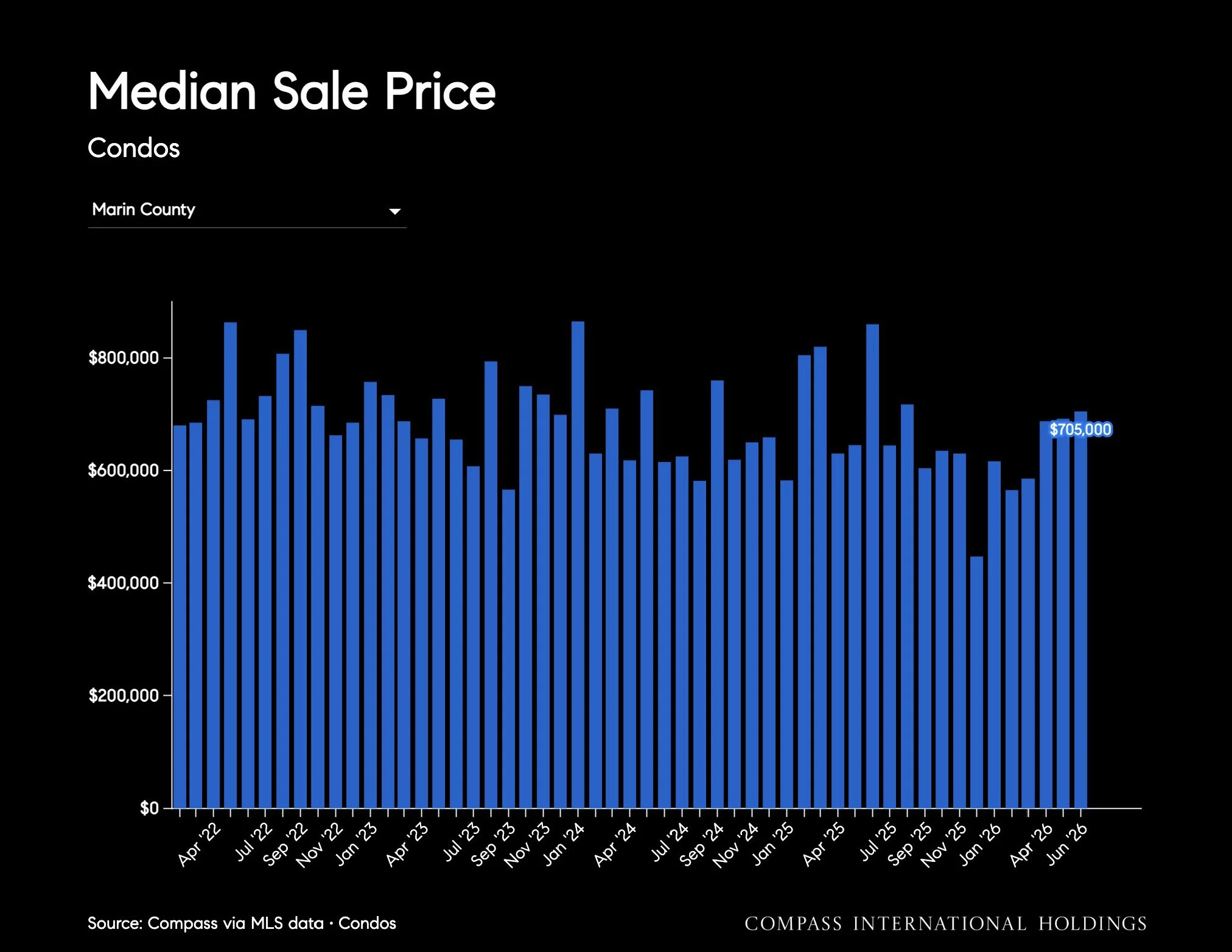 July-2026-Marin-House-_26-Condo-Markets-by-Realtor-District-_26-Neighborhood-_7C-Monthly-Market-Report_printReady-2026-07-10T00_3A43_3A01_Page_27.jpg