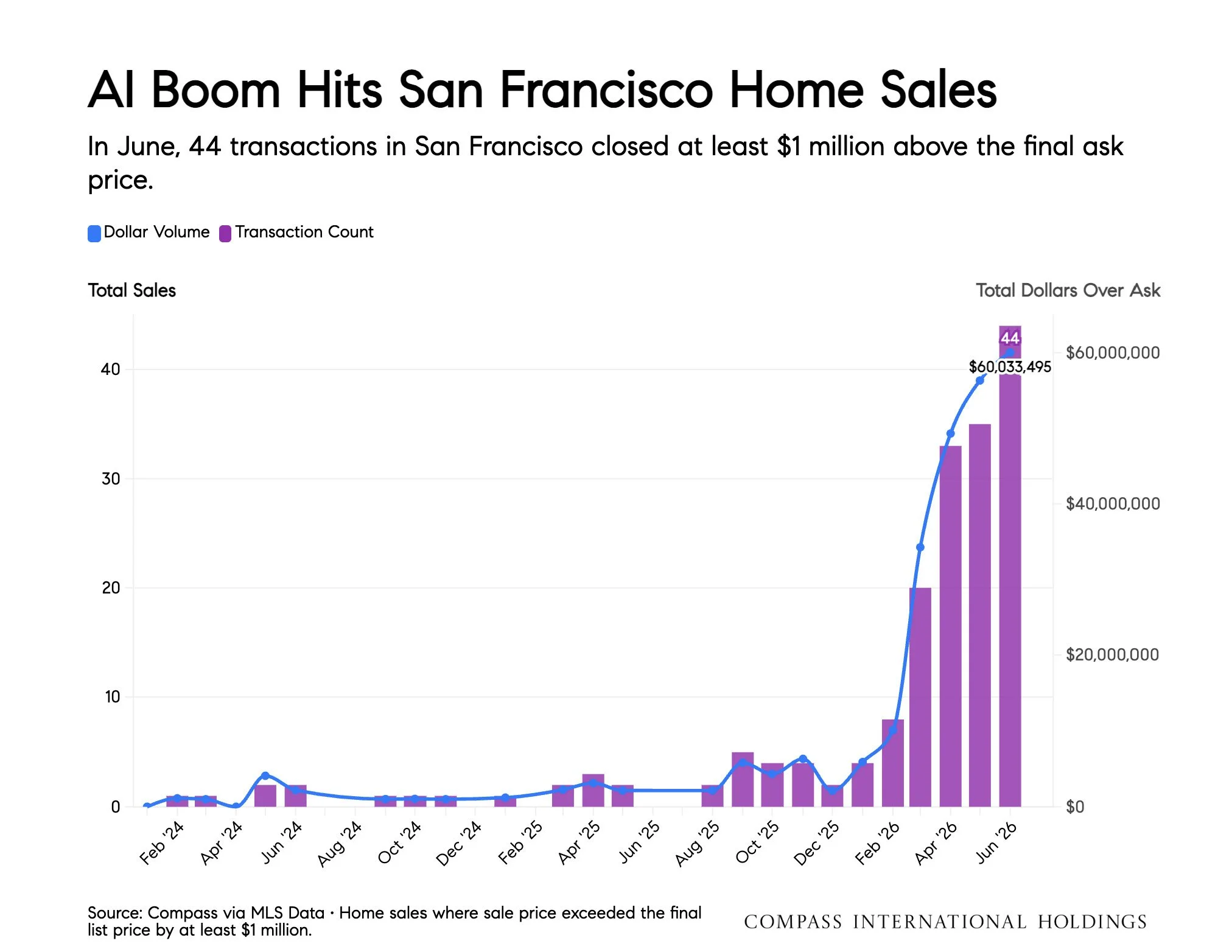 July-2026-San-Francisco-House-_26-Condo-Markets-by-Realtor-District-_26-Neighborhood-_7C-Monthly-Market-Report-2026-07-09T22_3A40_3A10_Page_03.jpg