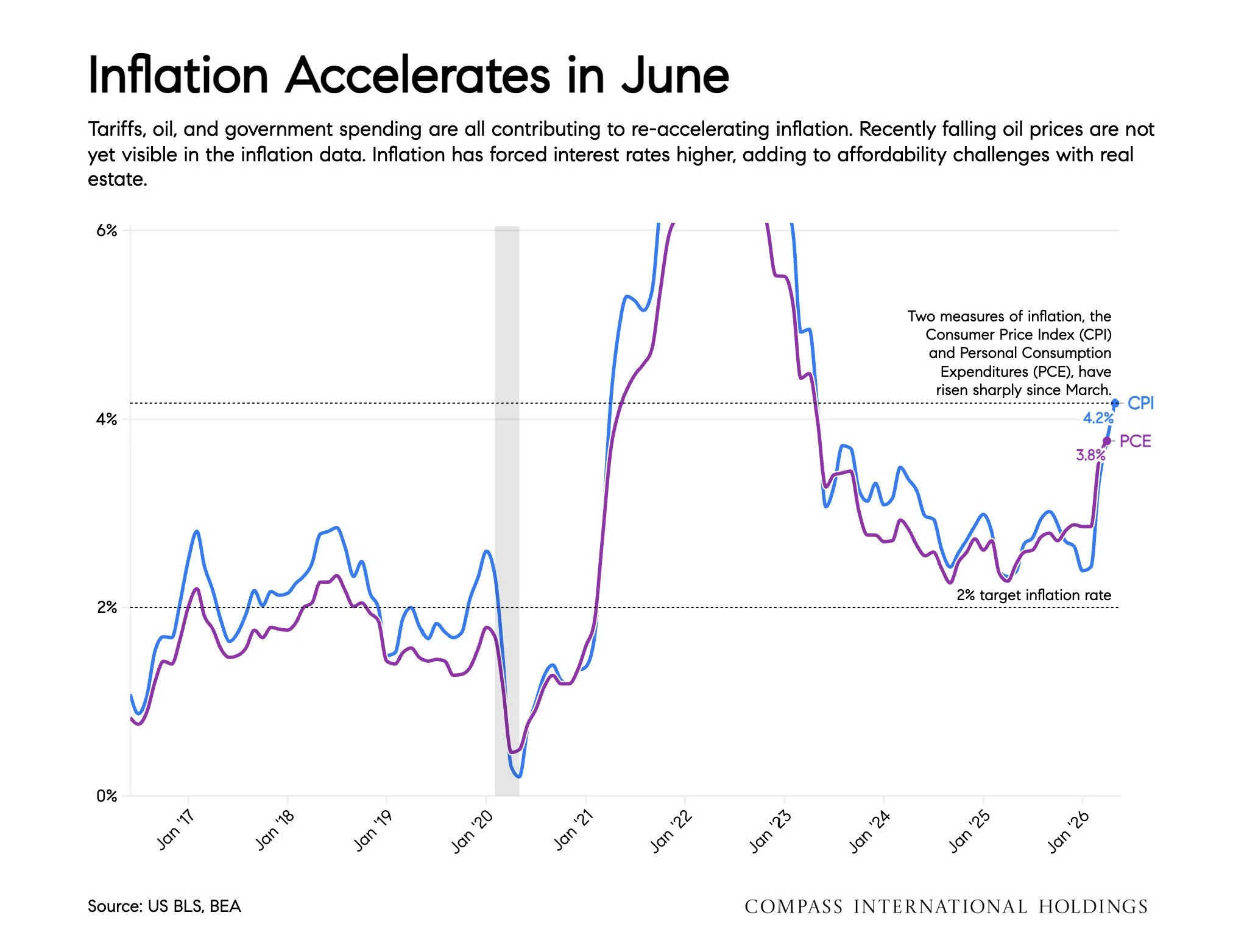 July-2026-San-Francisco-House-_26-Condo-Markets-by-Realtor-District-_26-Neighborhood-_7C-Monthly-Market-Report-2026-07-09T22_3A40_3A10_Page_06.jpg