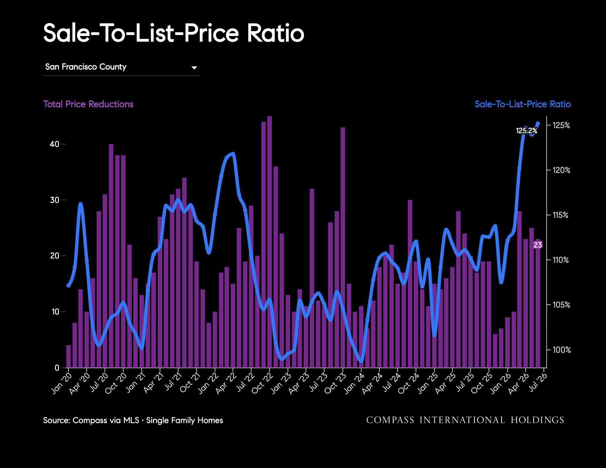 July-2026-San-Francisco-House-_26-Condo-Markets-by-Realtor-District-_26-Neighborhood-_7C-Monthly-Market-Report-2026-07-09T22_3A40_3A10_Page_23.jpg