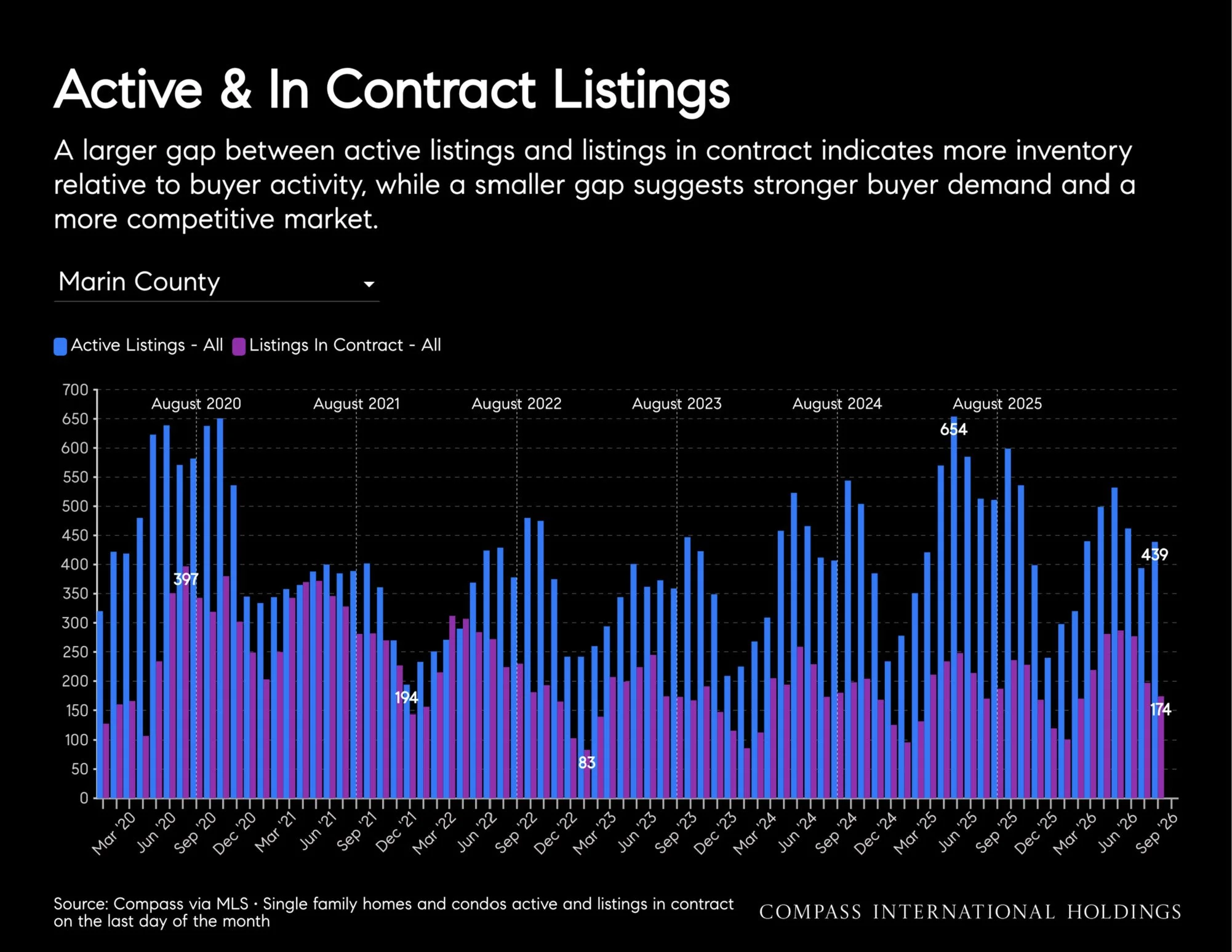 September-2026-Marin-House-_26-Condo-Markets-by-Realtor-District-_26-Neighborhood-_7C-Monthly-Market-Report-2026-09-10T03_3A25_3A49_Page_20.jpg