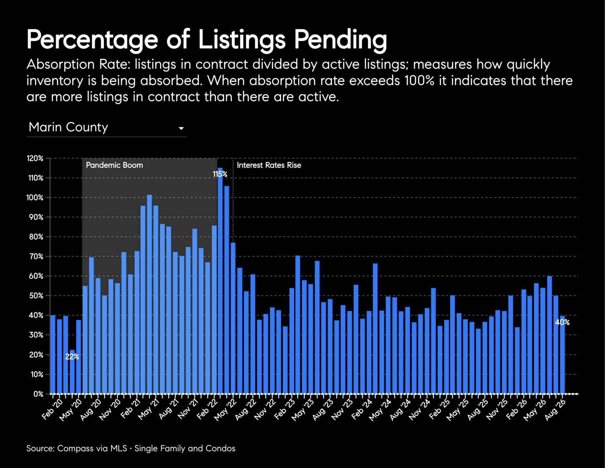 September-2026-Marin-House-_26-Condo-Markets-by-Realtor-District-_26-Neighborhood-_7C-Monthly-Market-Report-2026-09-10T03_3A25_3A49_Page_21.jpg