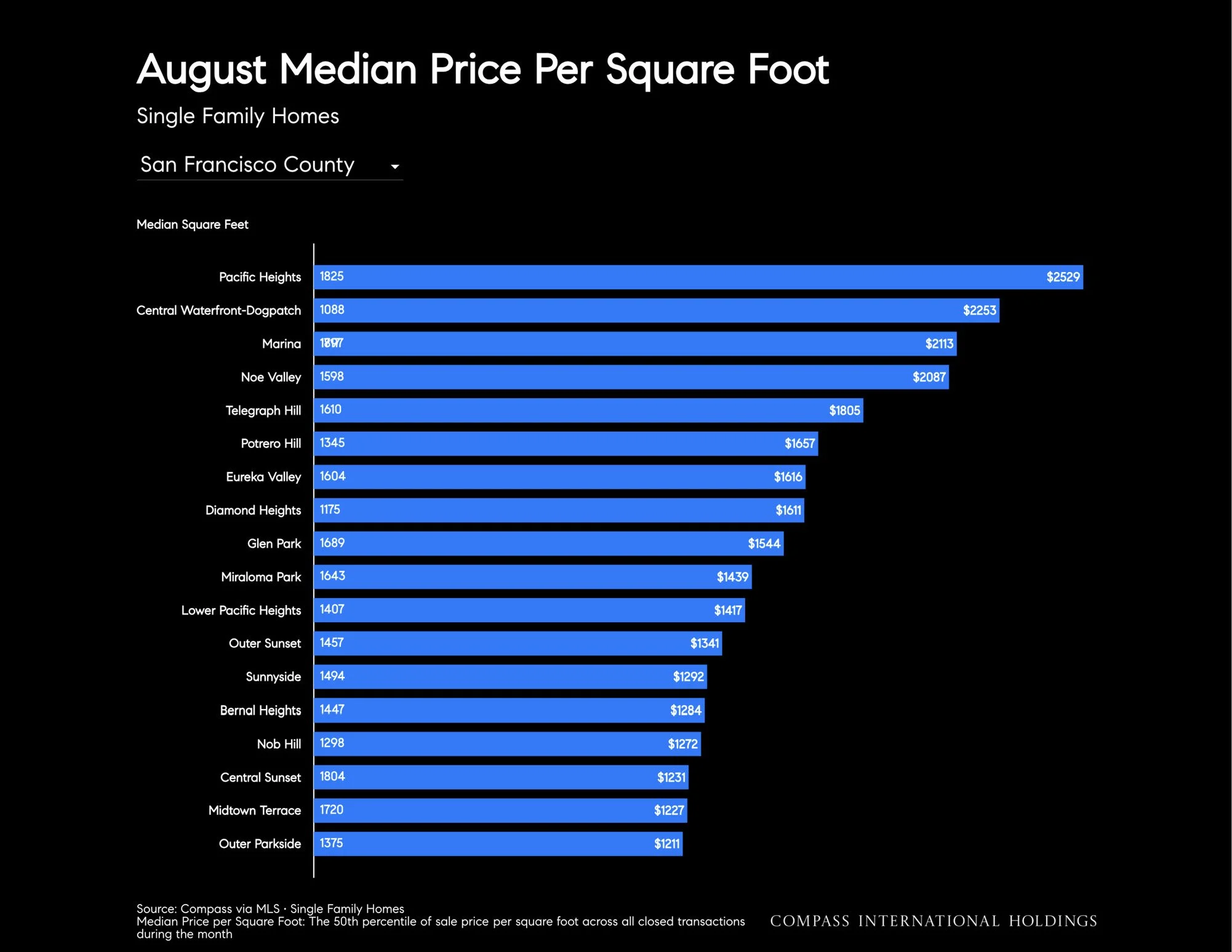 September-2026-San-Francisco-House-_26-Condo-Markets-by-Realtor-District-_26-Neighborhood-_7C-Monthly-Market-Report_printReady-2026-09-17T22_3A29_3A58_Page_17.jpg