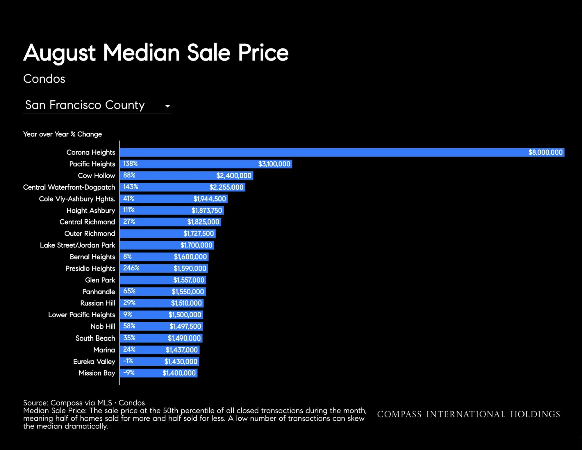 September-2026-San-Francisco-House-_26-Condo-Markets-by-Realtor-District-_26-Neighborhood-_7C-Monthly-Market-Report_printReady-2026-09-17T22_3A29_3A58_Page_23.jpg