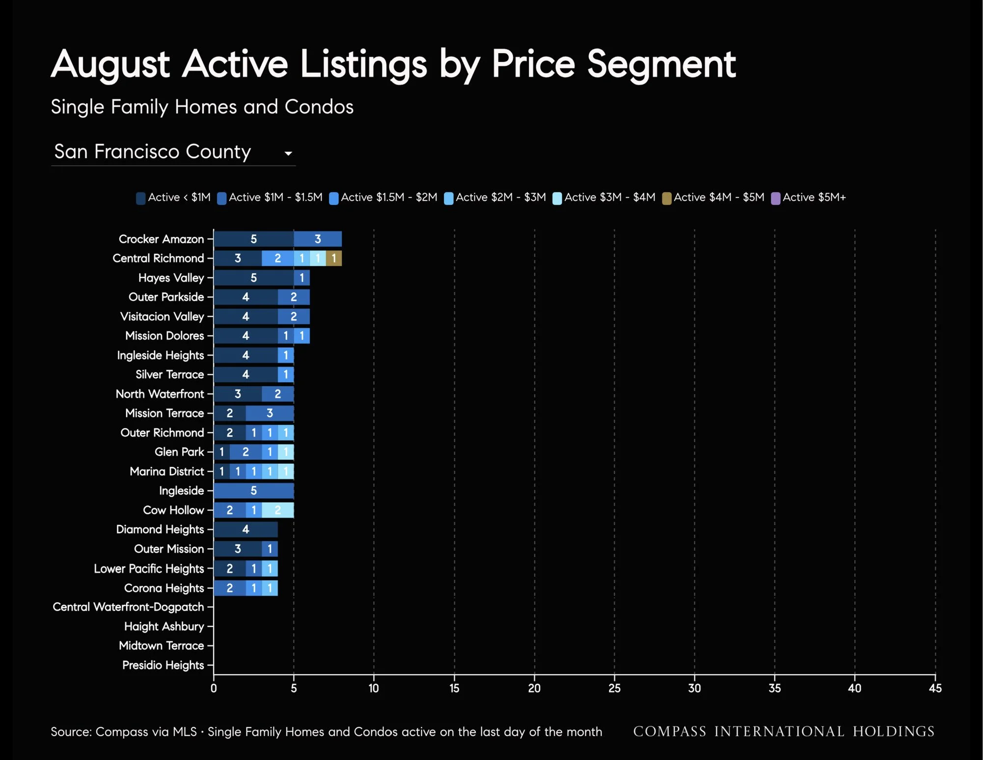 September-2026-San-Francisco-House-_26-Condo-Markets-by-Realtor-District-_26-Neighborhood-_7C-Monthly-Market-Report_printReady-2026-09-17T22_3A29_3A58_Page_25.jpg