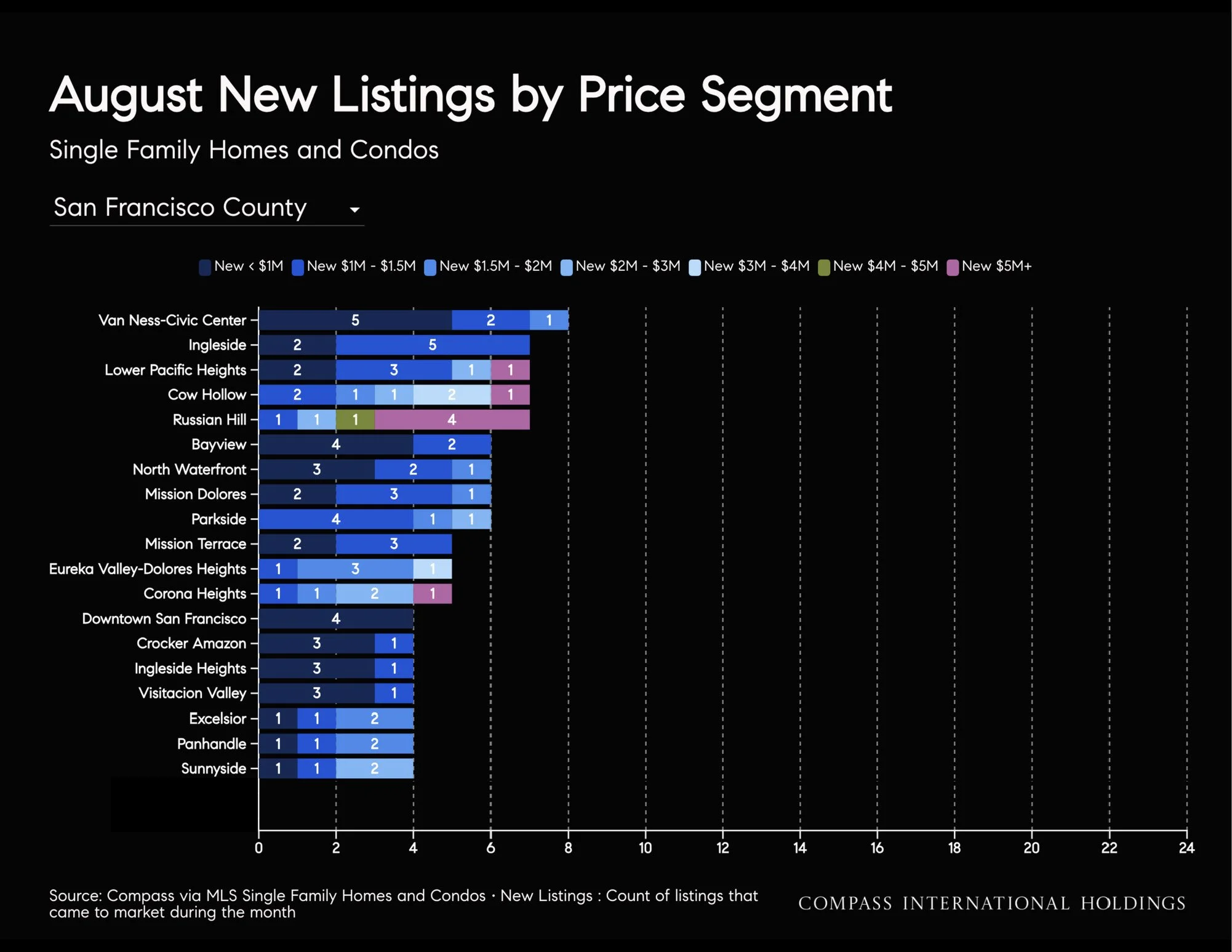 September-2026-San-Francisco-House-_26-Condo-Markets-by-Realtor-District-_26-Neighborhood-_7C-Monthly-Market-Report_printReady-2026-09-17T22_3A29_3A58_Page_31.jpg