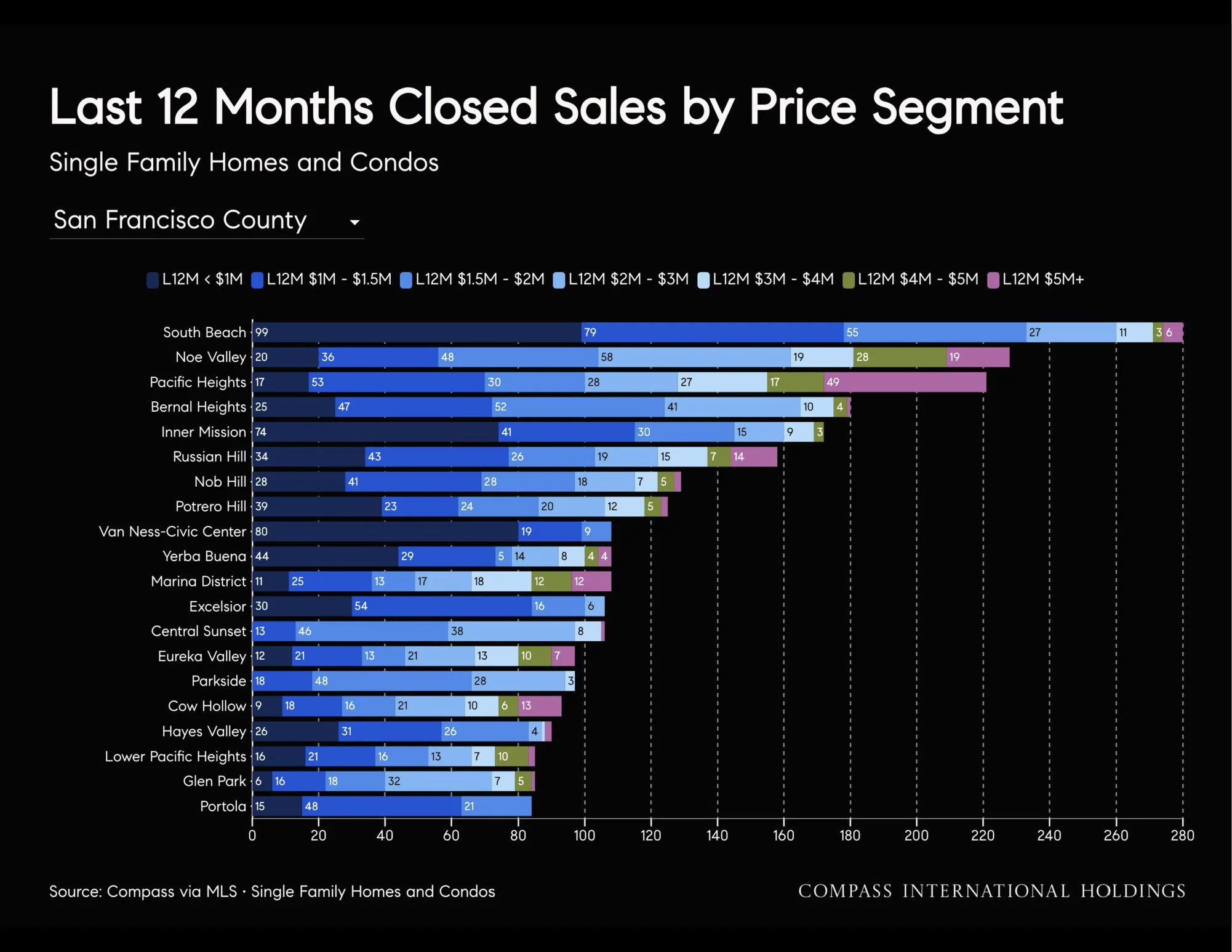 September-2026-San-Francisco-House-_26-Condo-Markets-by-Realtor-District-_26-Neighborhood-_7C-Monthly-Market-Report_printReady-2026-09-17T22_3A29_3A58_Page_35.jpg