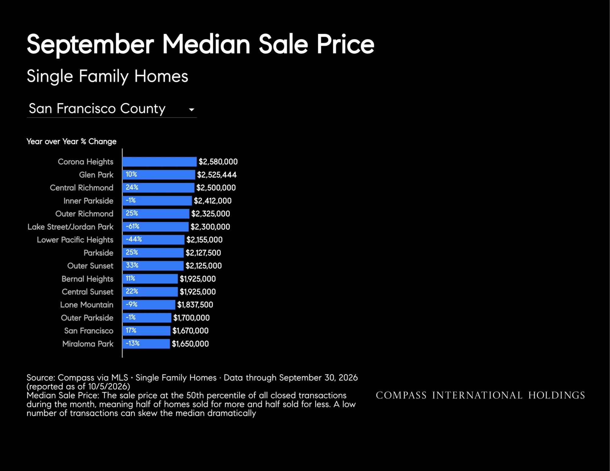 October-2026-San-Francisco-House-_26-Condo-Markets-by-Realtor-District-_26-Neighborhood-_7C-Monthly-Market-Report_printReady-2026-10-09T18_3A45_3A38_Page_10.jpg