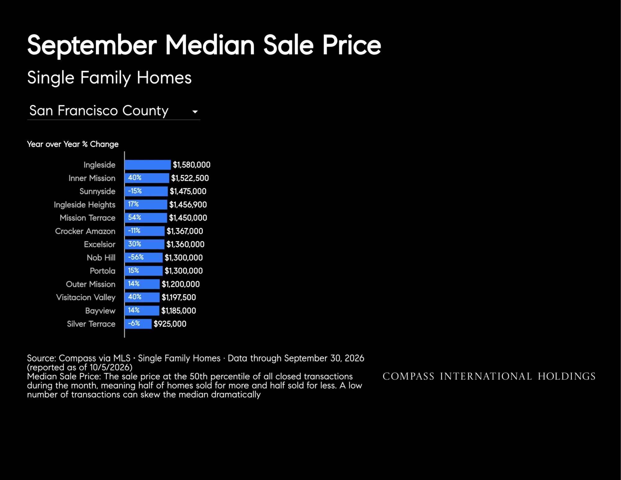 October-2026-San-Francisco-House-_26-Condo-Markets-by-Realtor-District-_26-Neighborhood-_7C-Monthly-Market-Report_printReady-2026-10-09T18_3A45_3A38_Page_11.jpg