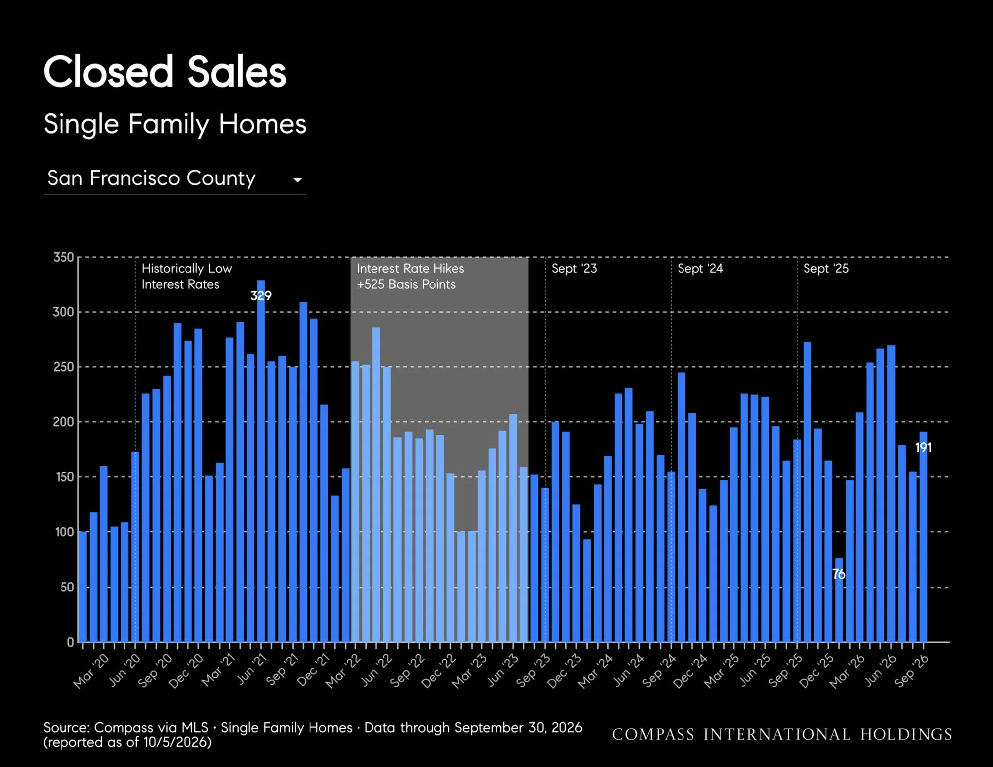 October-2026-San-Francisco-House-_26-Condo-Markets-by-Realtor-District-_26-Neighborhood-_7C-Monthly-Market-Report_printReady-2026-10-09T18_3A45_3A38_Page_16.jpg