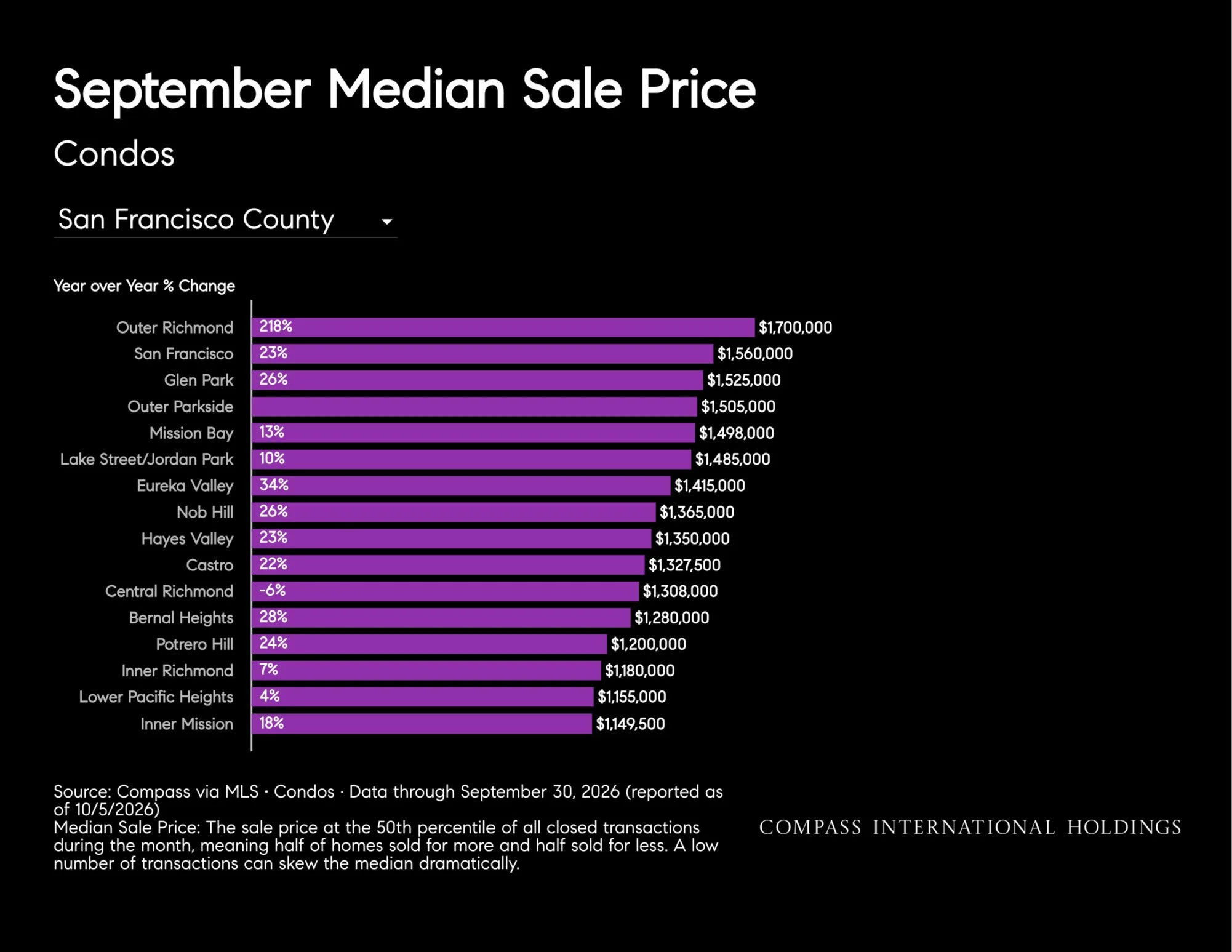October-2026-San-Francisco-House-_26-Condo-Markets-by-Realtor-District-_26-Neighborhood-_7C-Monthly-Market-Report_printReady-2026-10-09T18_3A45_3A38_Page_25.jpg