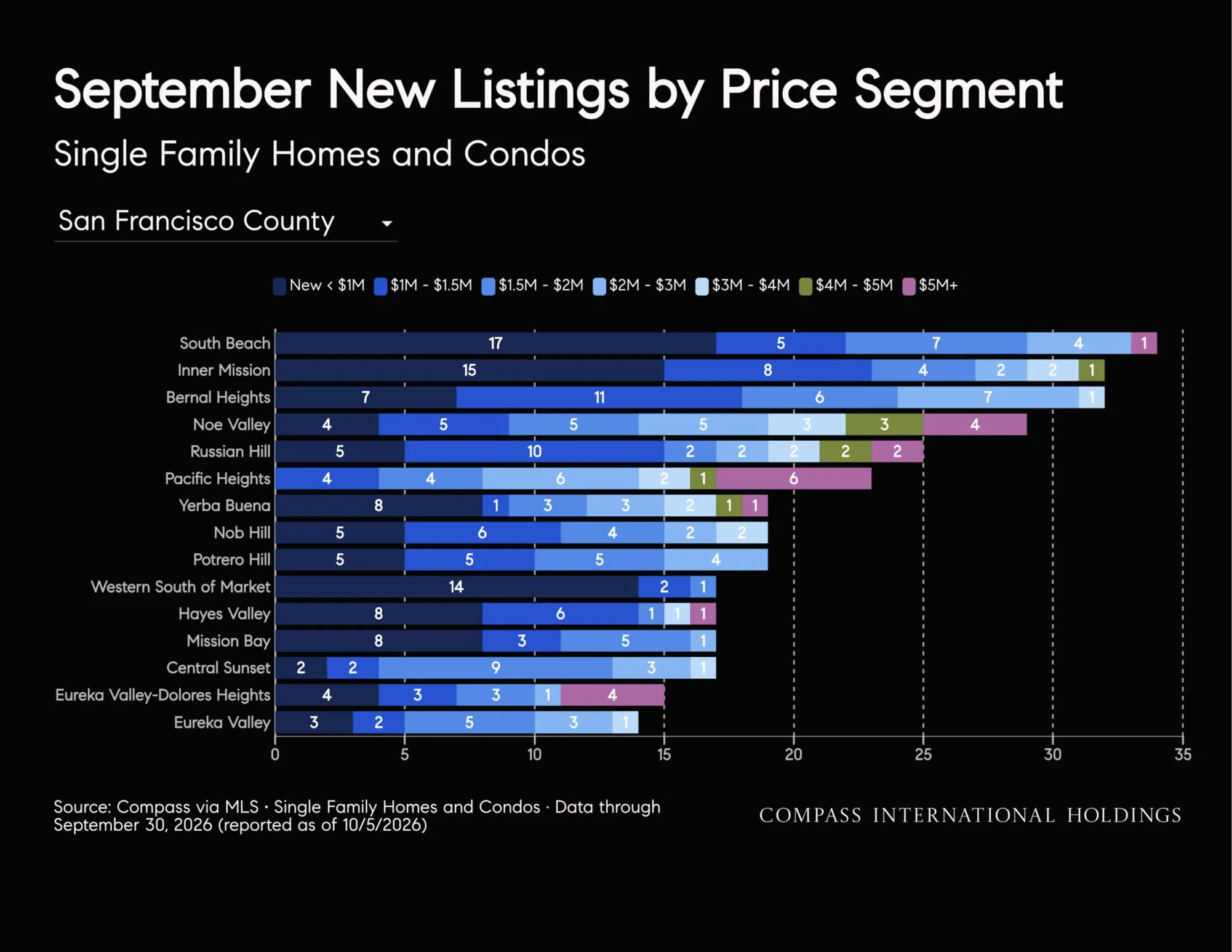 October-2026-San-Francisco-House-_26-Condo-Markets-by-Realtor-District-_26-Neighborhood-_7C-Monthly-Market-Report_printReady-2026-10-09T18_3A45_3A38_Page_37.jpg