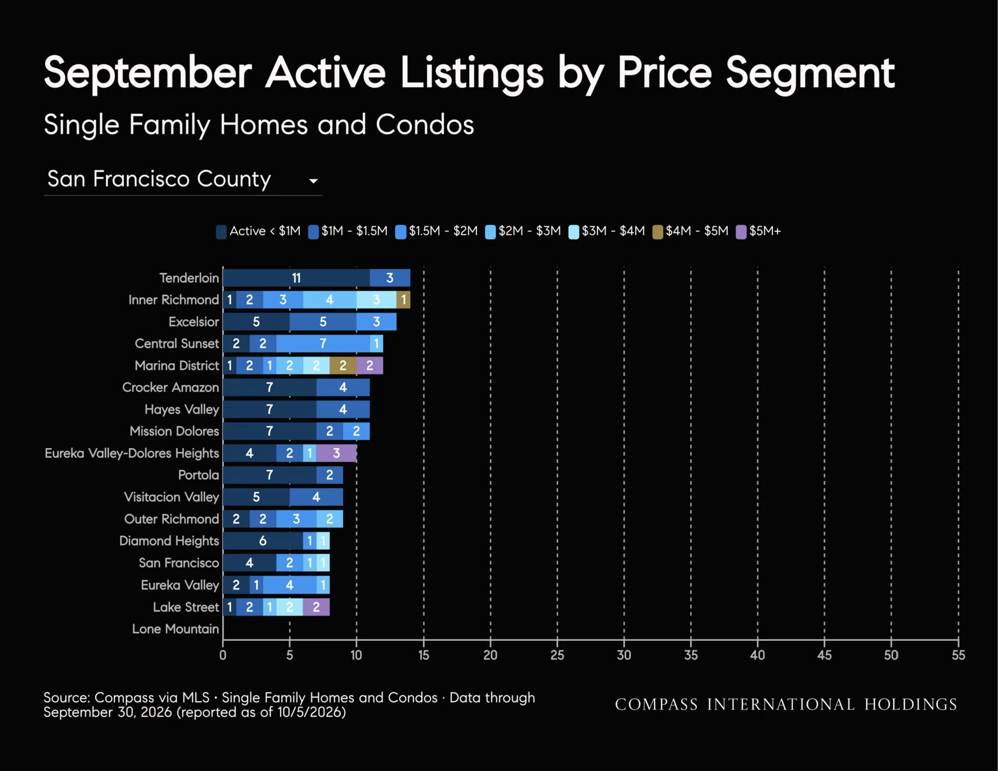 October-2026-San-Francisco-House-_26-Condo-Markets-by-Realtor-District-_26-Neighborhood-_7C-Monthly-Market-Report_printReady-2026-10-09T18_3A45_3A38_Page_42.jpg
