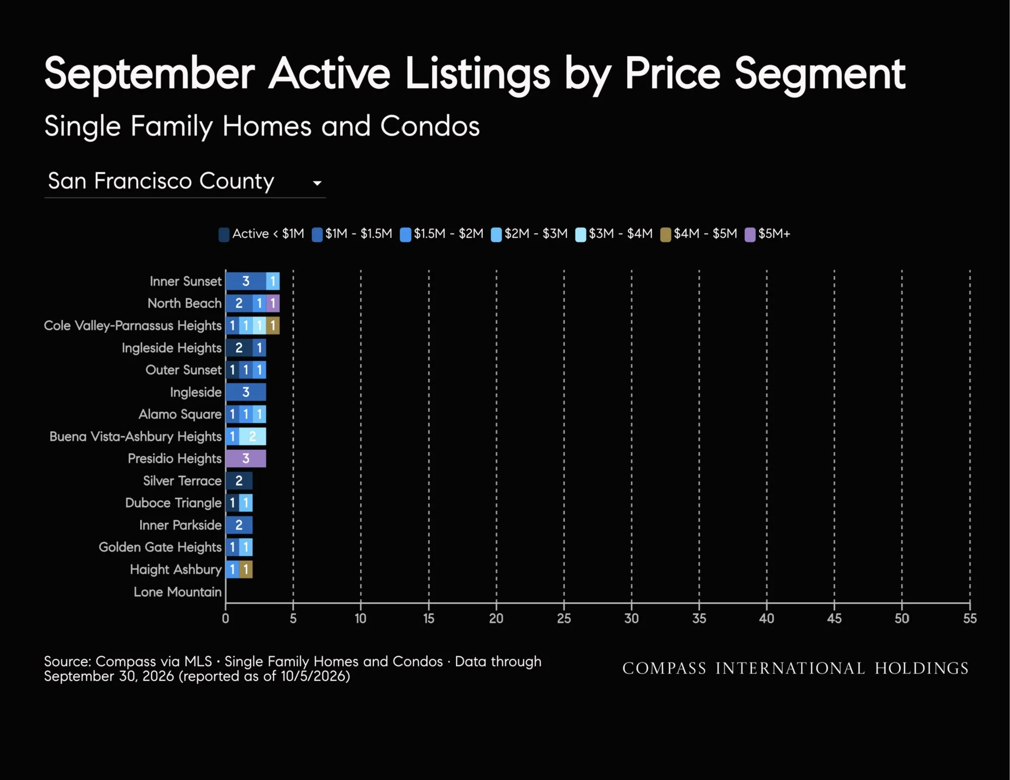 October-2026-San-Francisco-House-_26-Condo-Markets-by-Realtor-District-_26-Neighborhood-_7C-Monthly-Market-Report_printReady-2026-10-09T18_3A45_3A38_Page_44.jpg