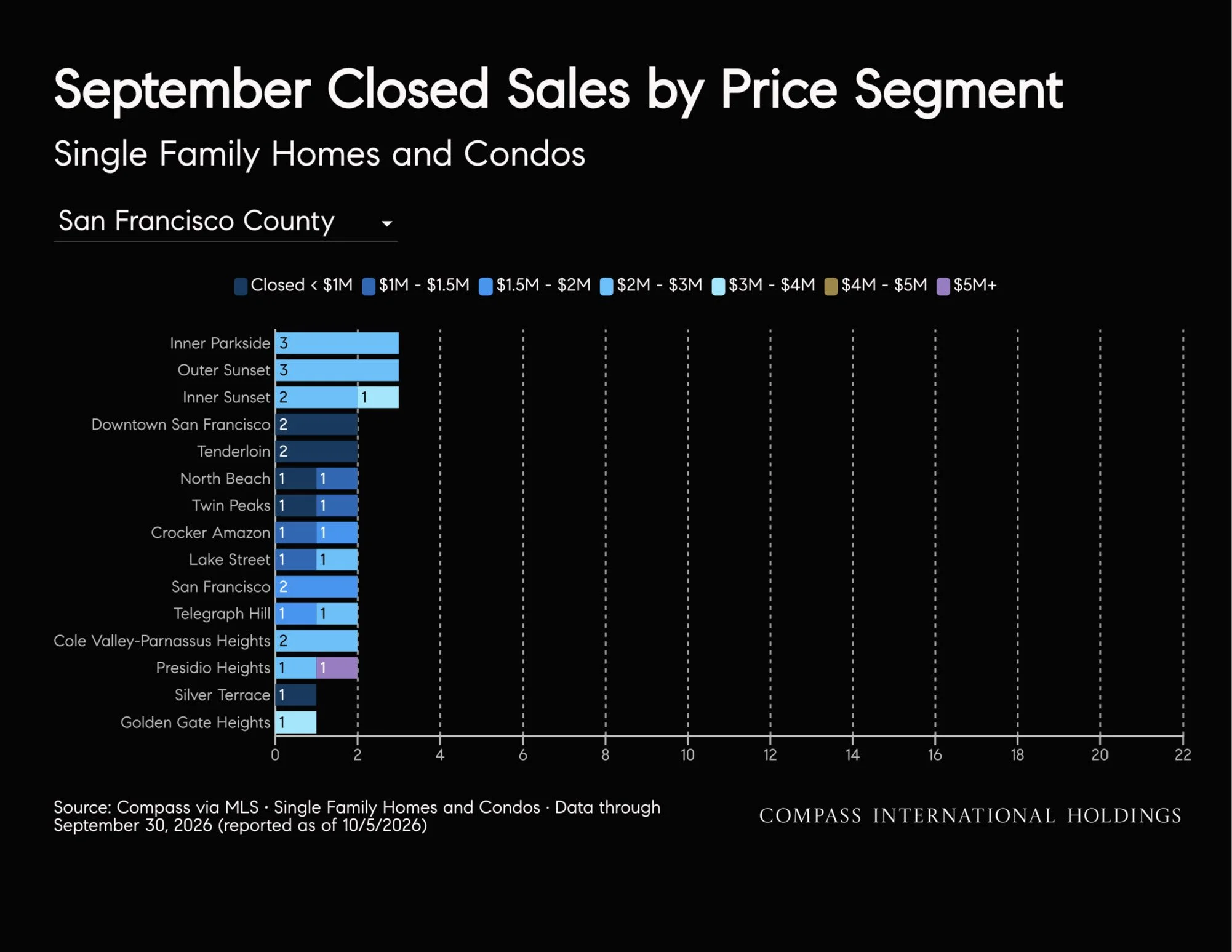 October-2026-San-Francisco-House-_26-Condo-Markets-by-Realtor-District-_26-Neighborhood-_7C-Monthly-Market-Report_printReady-2026-10-09T18_3A45_3A38_Page_48.jpg