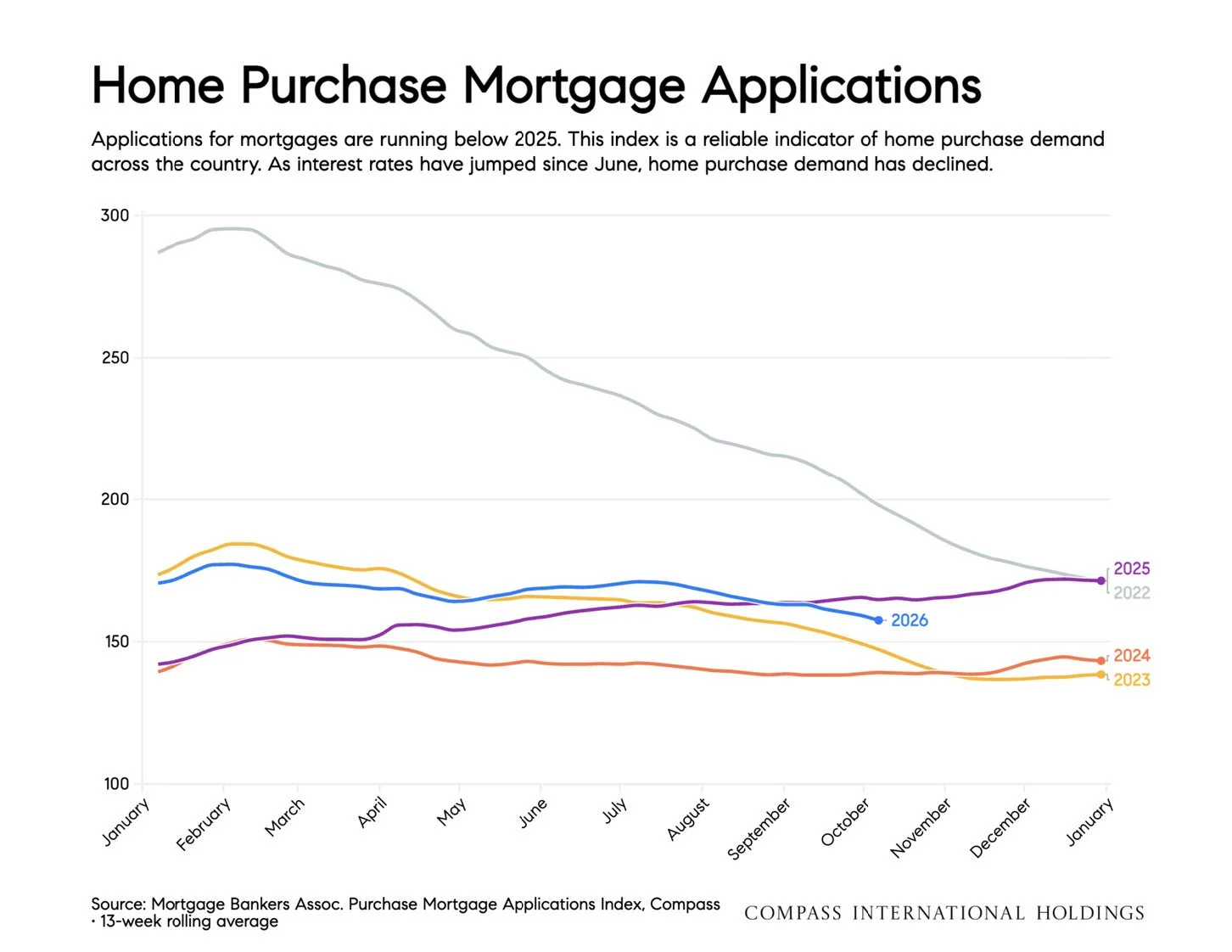 October-2026-San-Francisco-House-_26-Condo-Markets-by-Realtor-District-_26-Neighborhood-_7C-Monthly-Market-Report_printReady-2026-10-09T18_3A45_3A38_Page_56.jpg
