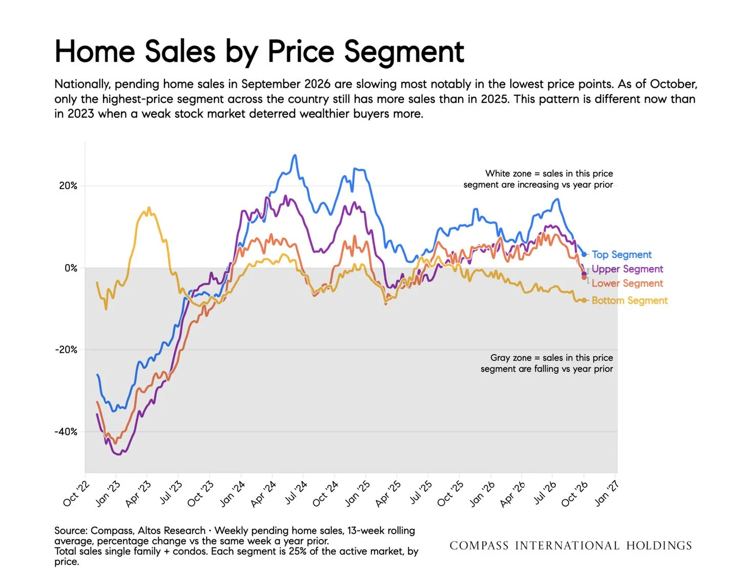 October-2026-San-Francisco-House-_26-Condo-Markets-by-Realtor-District-_26-Neighborhood-_7C-Monthly-Market-Report_printReady-2026-10-09T18_3A45_3A38_Page_63.jpg