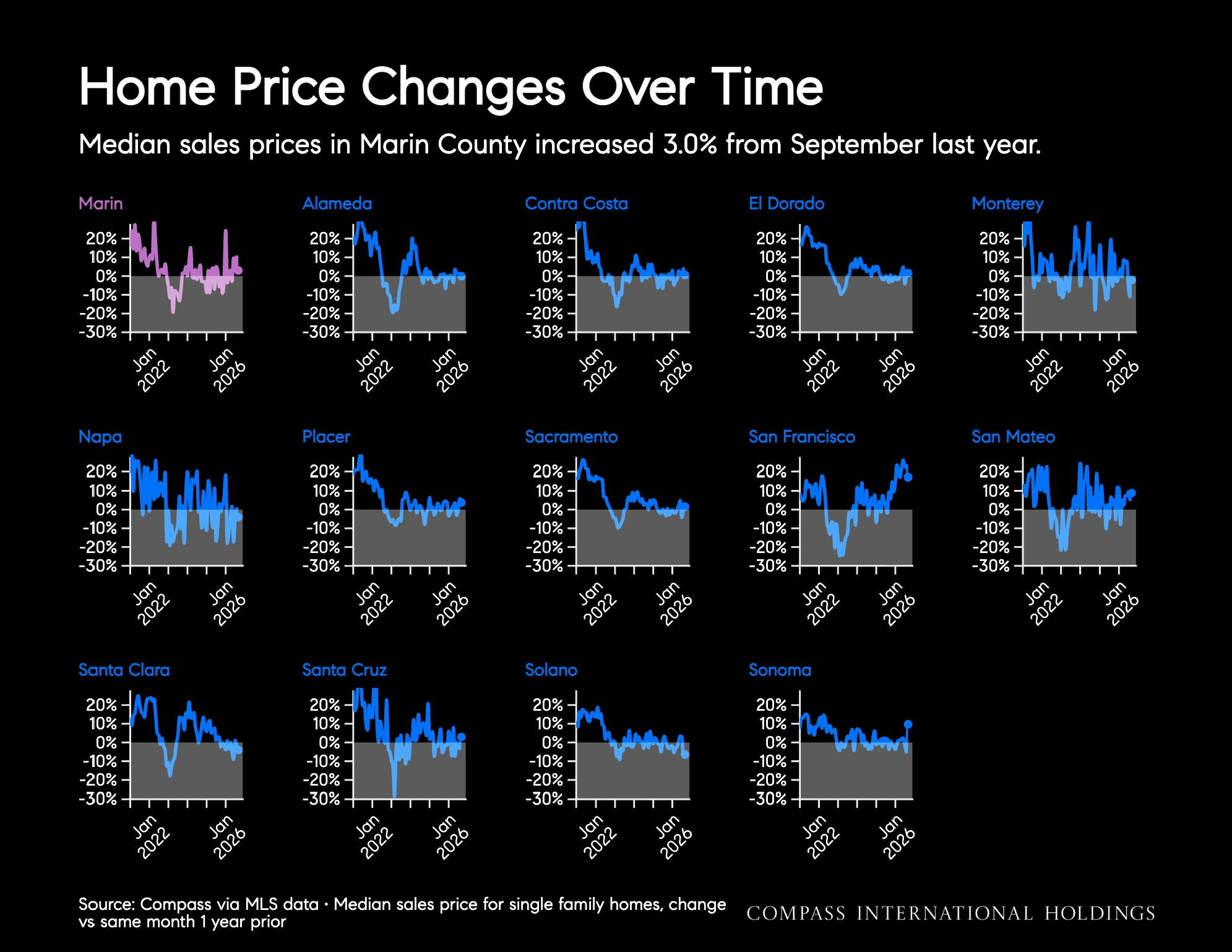 October-2026-Marin-House-_26-Condo-Markets-by-Realtor-District-_26-Neighborhood-_7C-Monthly-Market-Report_printReady-2026-10-09T15_3A20_3A24_Page_07.png