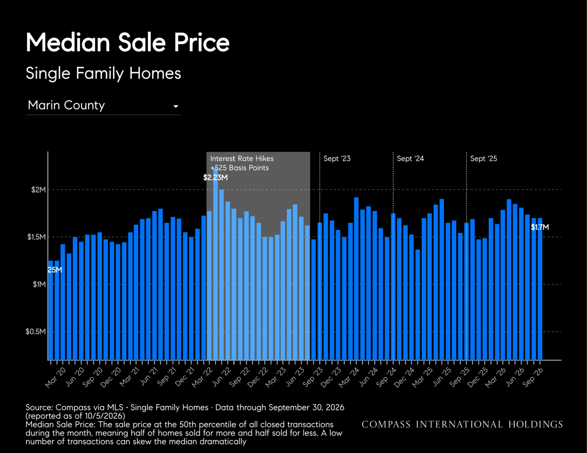 October-2026-Marin-House-_26-Condo-Markets-by-Realtor-District-_26-Neighborhood-_7C-Monthly-Market-Report_printReady-2026-10-09T15_3A20_3A24_Page_08.png