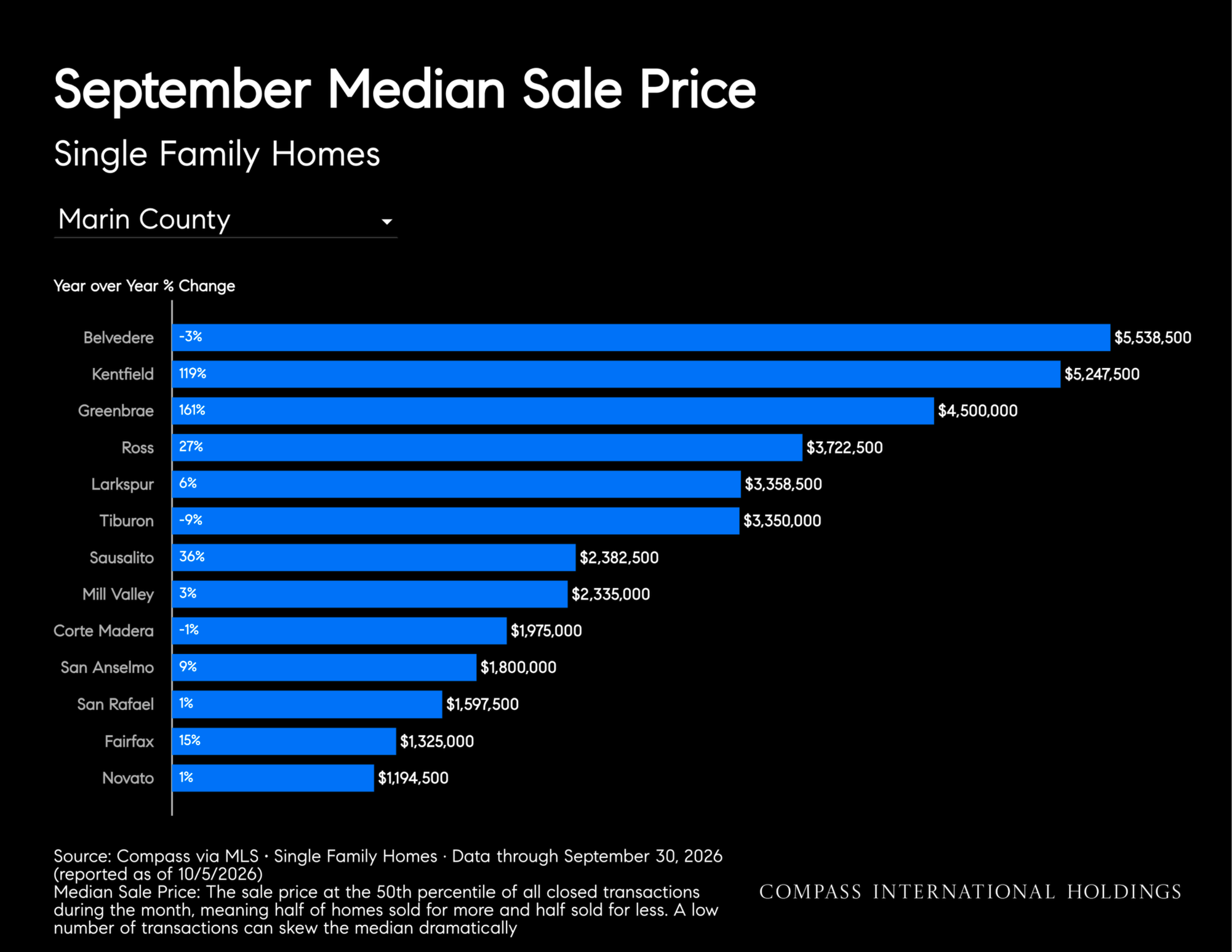 October-2026-Marin-House-_26-Condo-Markets-by-Realtor-District-_26-Neighborhood-_7C-Monthly-Market-Report_printReady-2026-10-09T15_3A20_3A24_Page_09.png