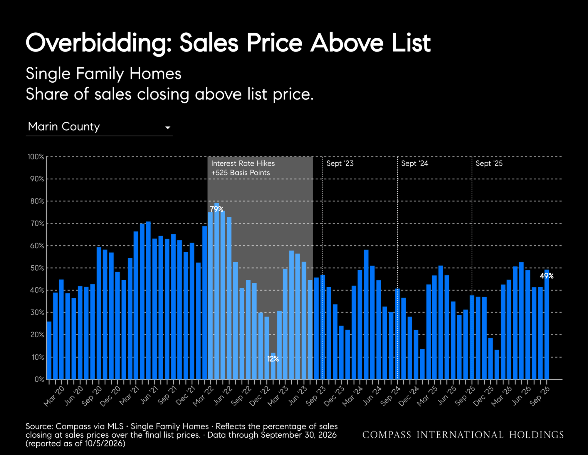 October-2026-Marin-House-_26-Condo-Markets-by-Realtor-District-_26-Neighborhood-_7C-Monthly-Market-Report_printReady-2026-10-09T15_3A20_3A24_Page_13.png