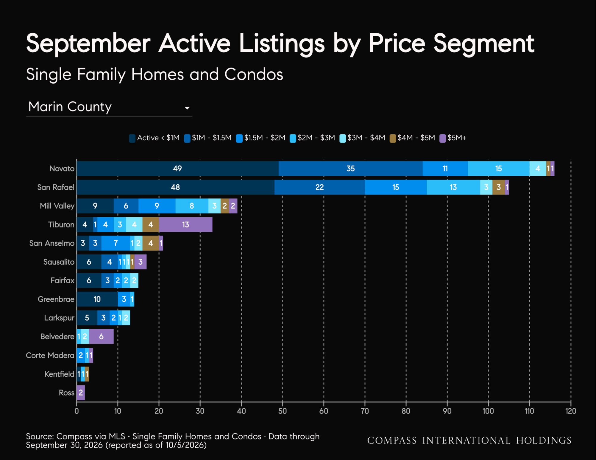 October-2026-Marin-House-_26-Condo-Markets-by-Realtor-District-_26-Neighborhood-_7C-Monthly-Market-Report_printReady-2026-10-09T15_3A20_3A24_Page_26.png