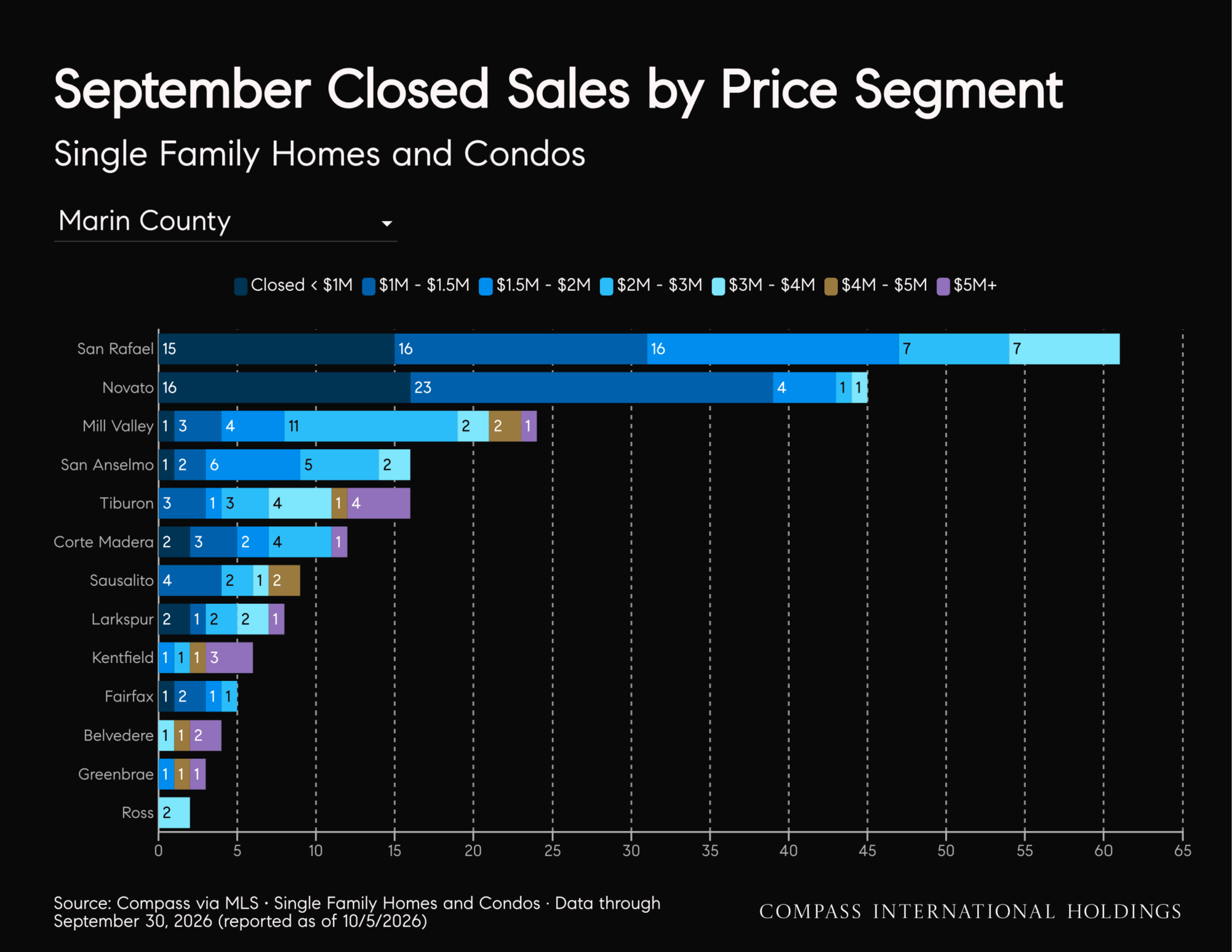 October-2026-Marin-House-_26-Condo-Markets-by-Realtor-District-_26-Neighborhood-_7C-Monthly-Market-Report_printReady-2026-10-09T15_3A20_3A24_Page_27.png