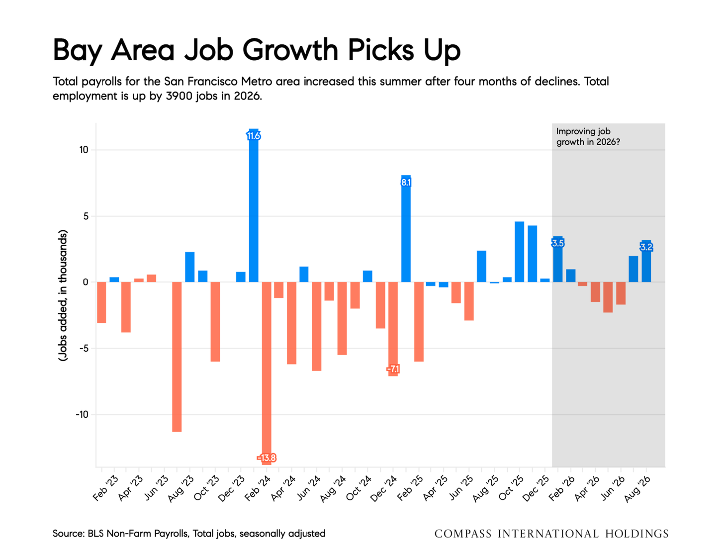 October-2026-Marin-House-_26-Condo-Markets-by-Realtor-District-_26-Neighborhood-_7C-Monthly-Market-Report_printReady-2026-10-09T15_3A20_3A24_Page_37.png