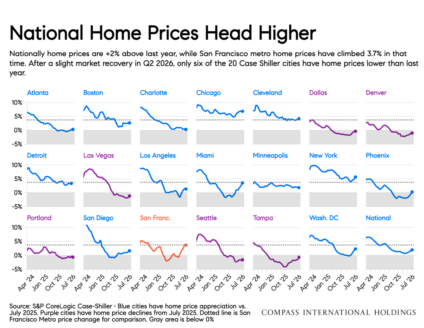 October-2026-Marin-House-_26-Condo-Markets-by-Realtor-District-_26-Neighborhood-_7C-Monthly-Market-Report_printReady-2026-10-09T15_3A20_3A24_Page_42.png