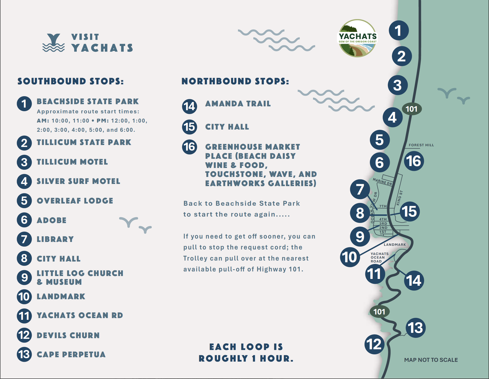 Yachats Trolley Map. Free Transportation around Yachats, Oregon between Memorial Day and Labor Day.