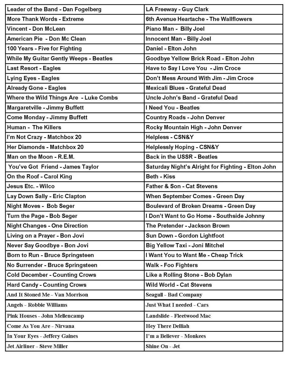 A list of song titles and their artists, organized into two columns.