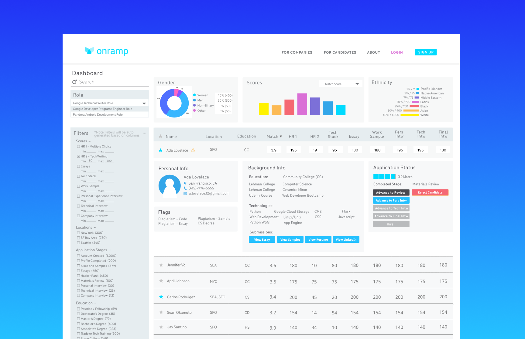 Designing a Hiring Dashboard to Evaluate Tech Talent at Scale