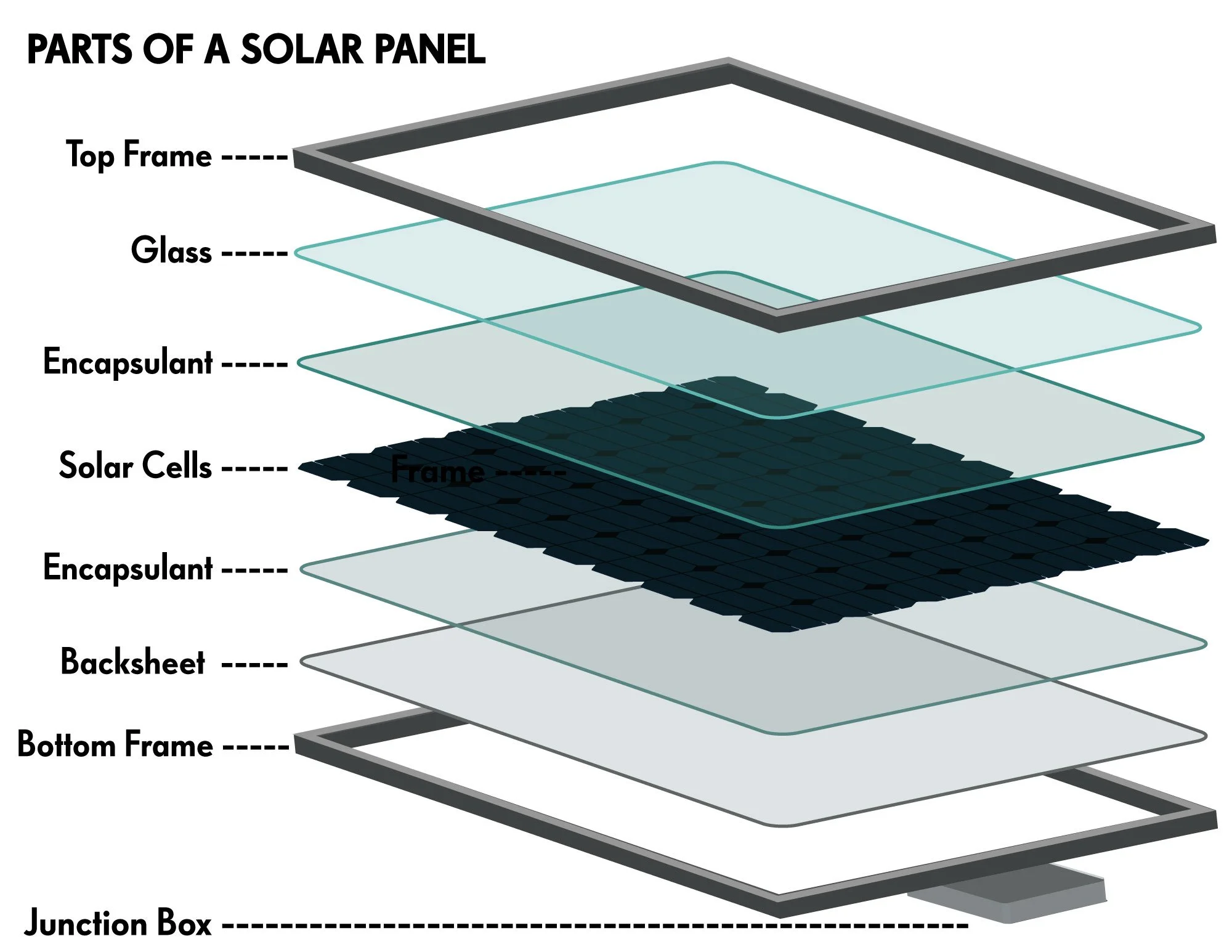 Graphic parts of a solar panel
