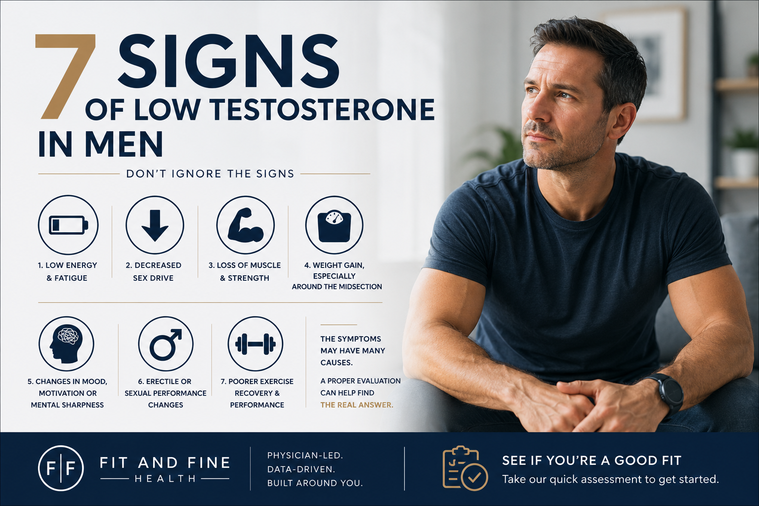 Do I Have Low Testosterone? 7 Signs Men Shouldn’t Ignore