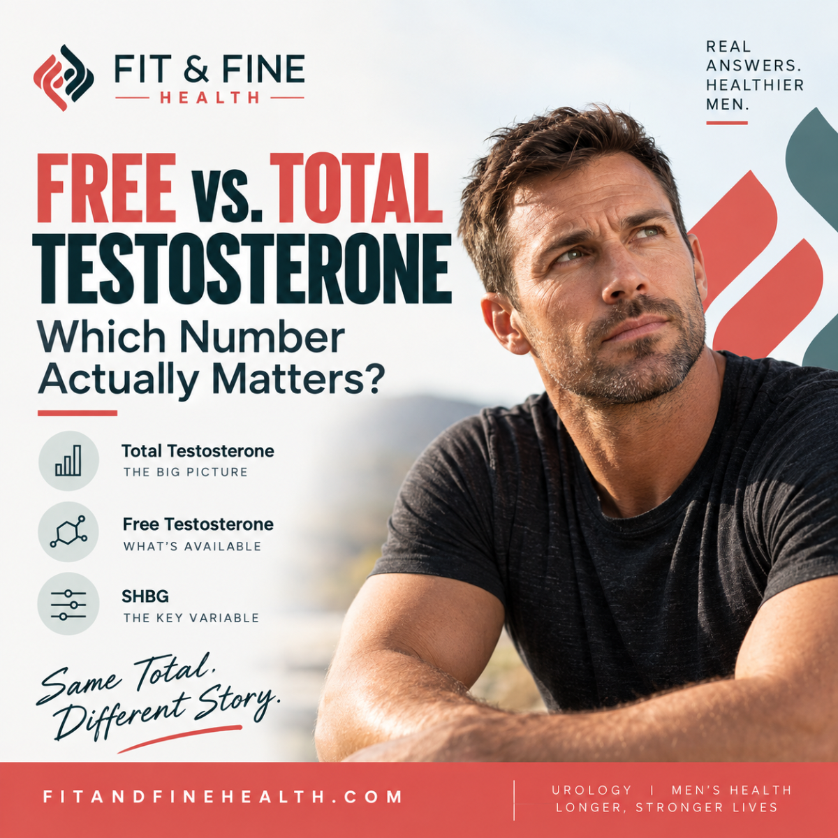 Free vs. Total Testosterone: Which Number Actually Matters?