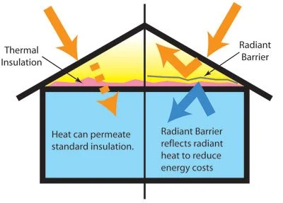Radiant Barrier vs. More Insulation: Which Should You Choose?