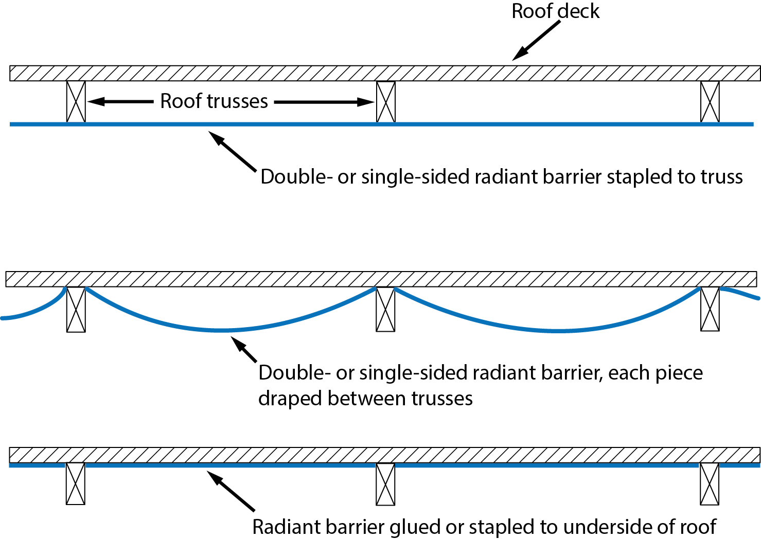 How to Install Radiant Barrier in Your Attic (Step-by-Step Guide)