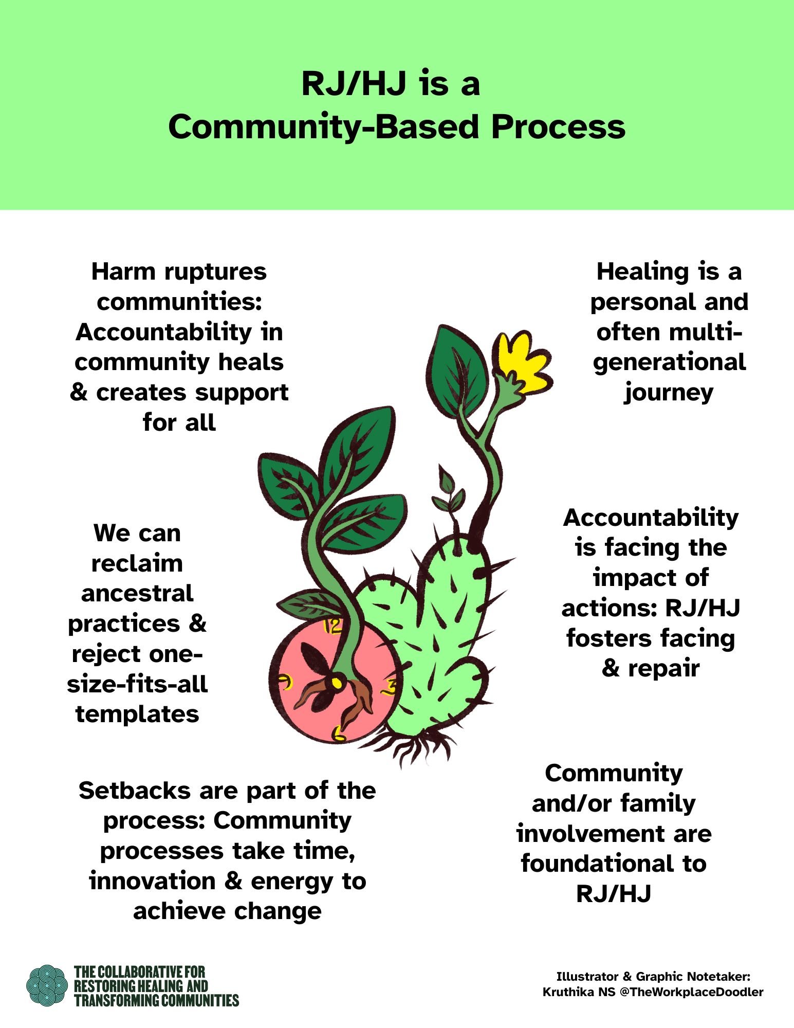 RJ_HJ is a community-based process.jpg