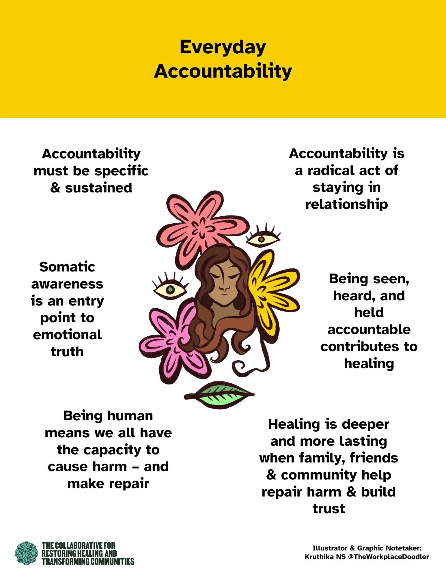 Everyday Accountability.jpg