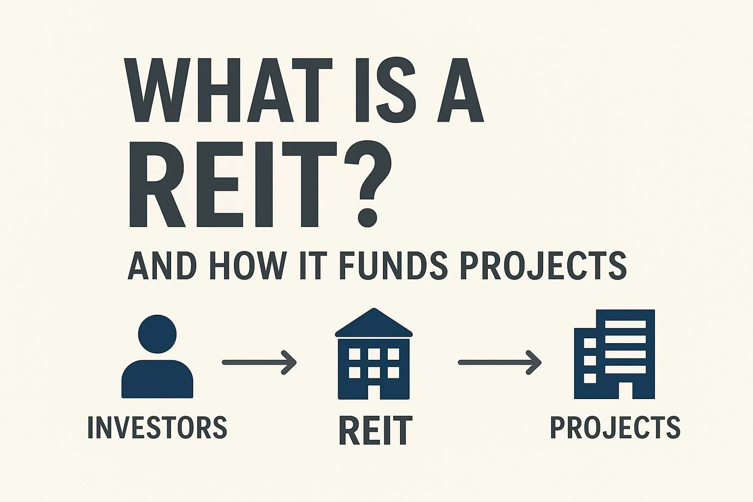 What is a REIT? Understanding REIT-Backed Debt for Commercial Property Investors