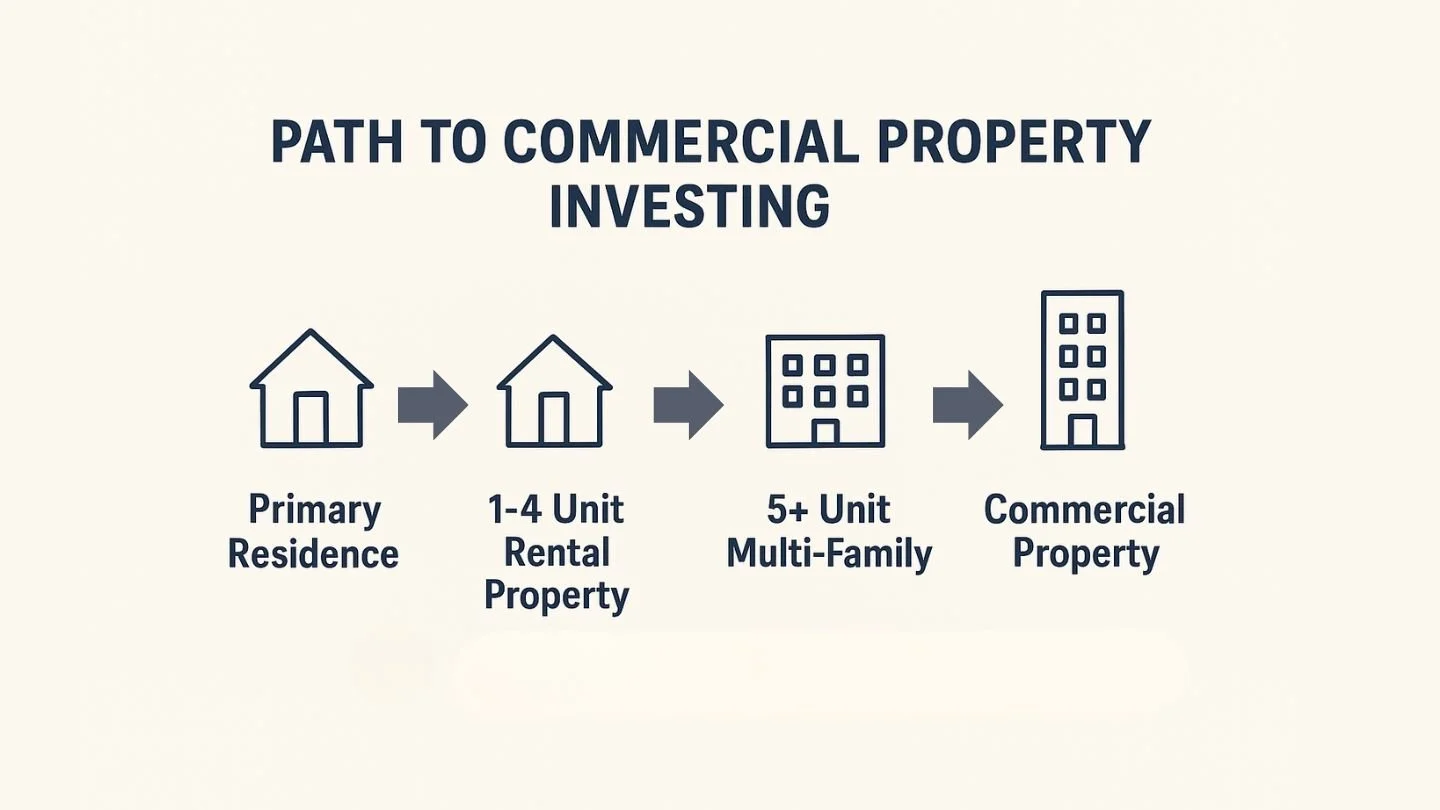 How to Get Started in Commercial Real Estate Investing