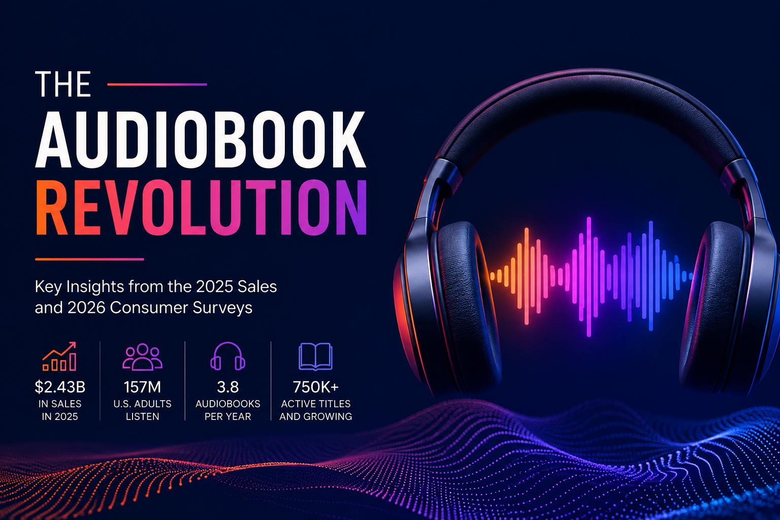 The Sound of Growth: How Audiobooks Became a Billion-Dollar Habit