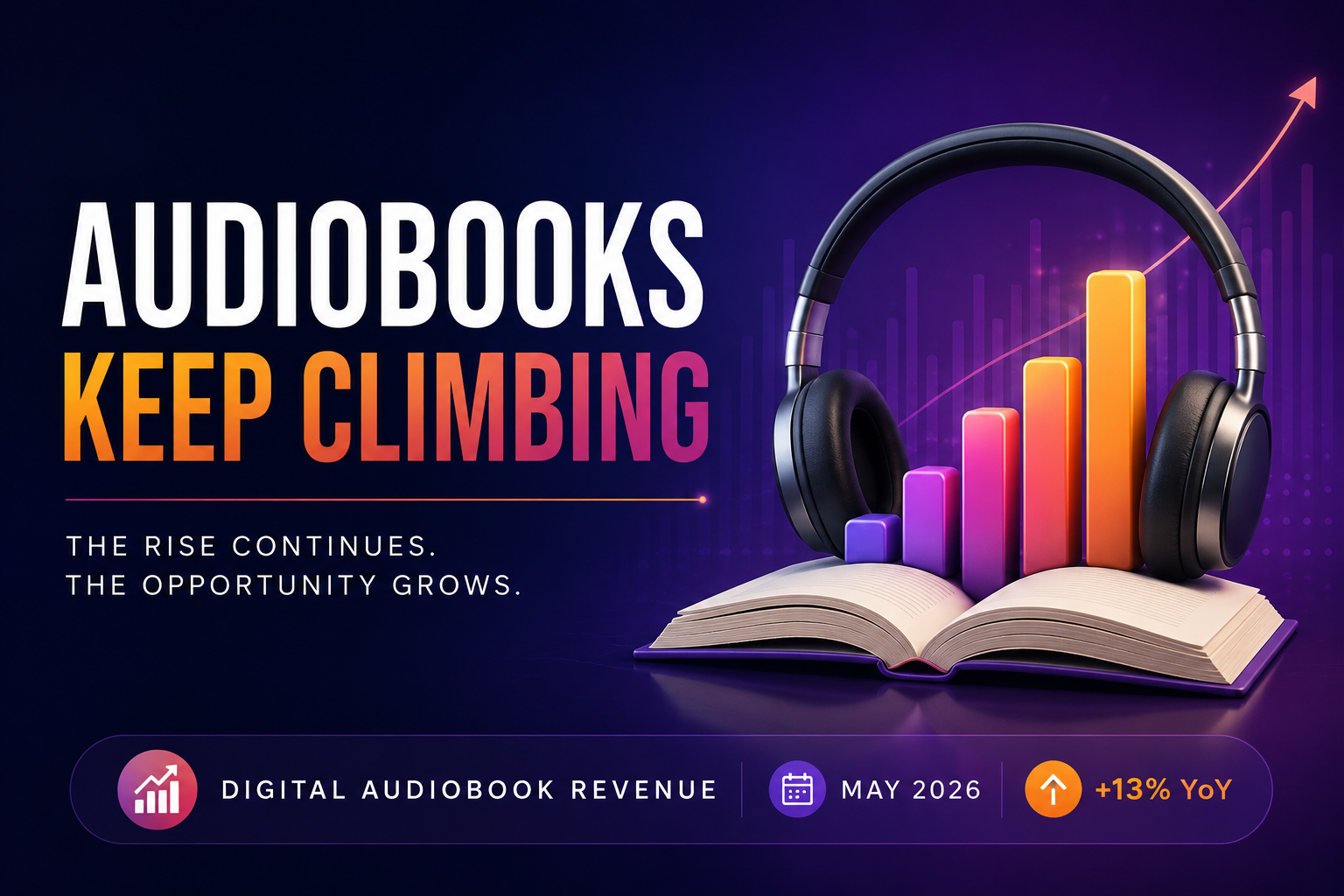 Audiobooks Keep Climbing While E-books Stall. What May 2026's Numbers Tell Us