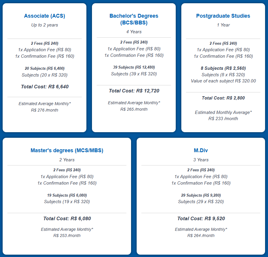 College degree costs comparison chart detailing fees, subjects, and estimated monthly expenses for associate, bachelor's, postgraduate, master's, and M.Div degrees.
