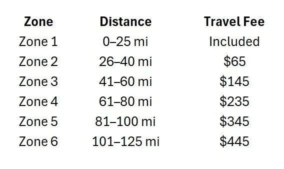Mileage Chart indicating fees for customer locations beyond our included 25 mile ranges.  Distances up to 125 are predefined.  Longer distances are possilbe on a case by case basis.