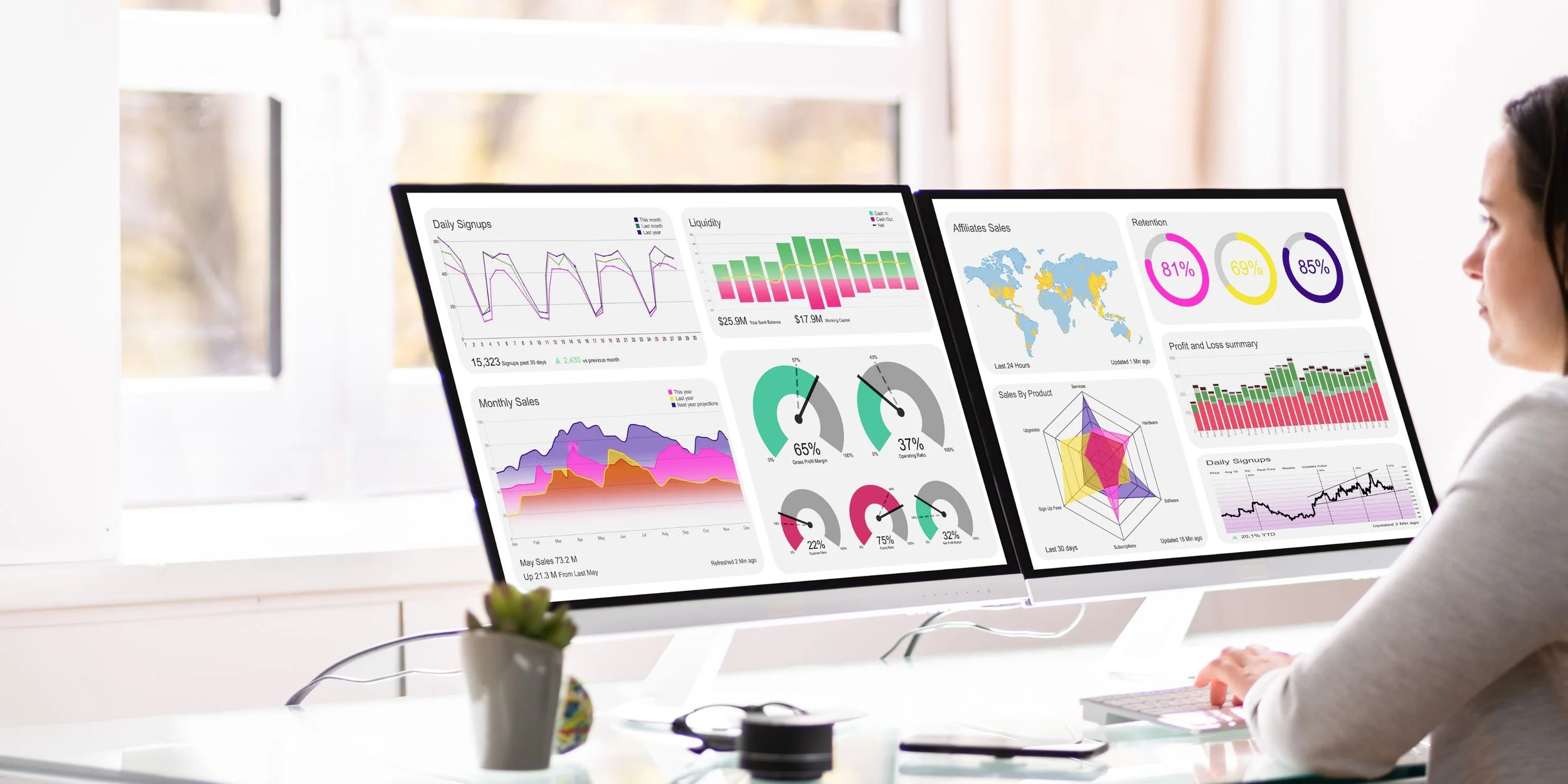 A woman analyzing business data on two computer screens with charts, graphs, and maps in a bright office.