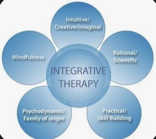 Integrative Approach Therapy (Specific to individual treatment plan)