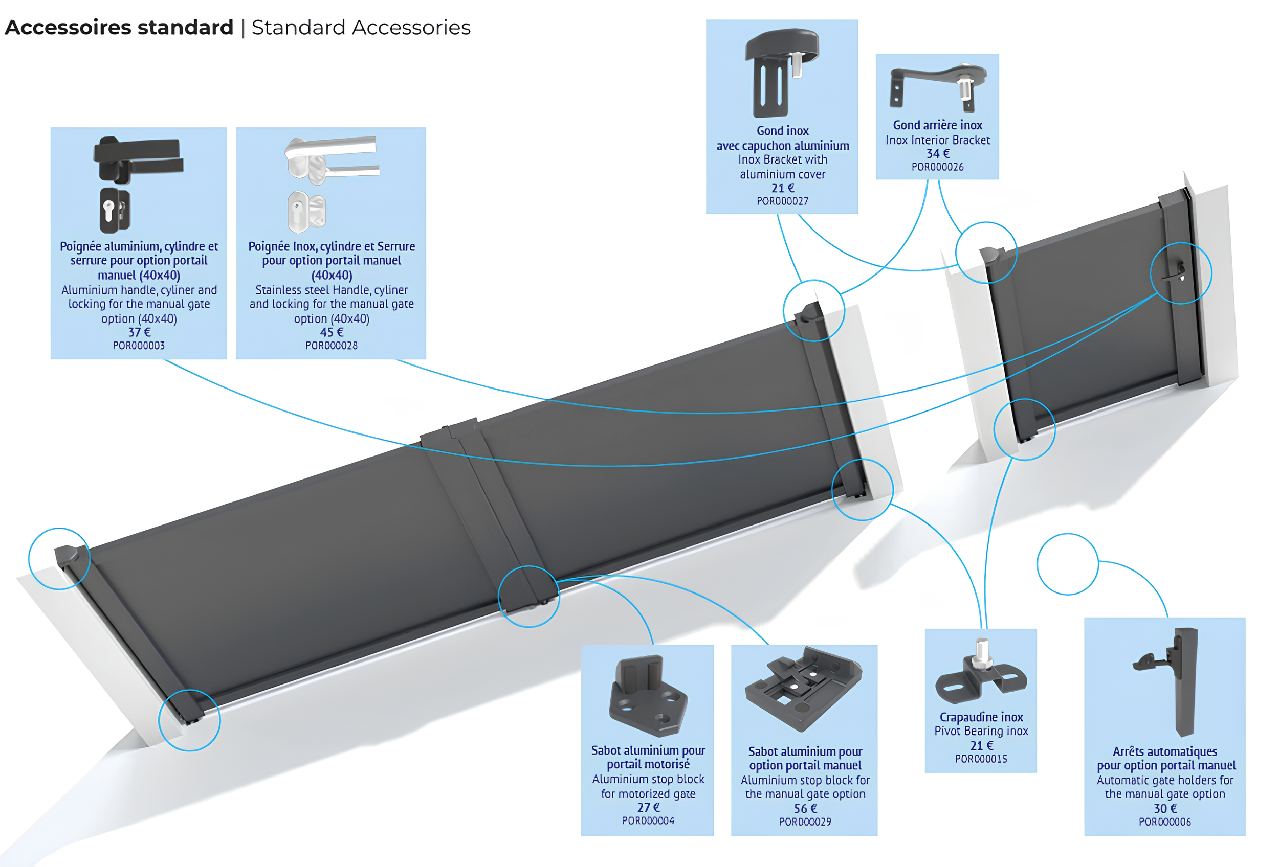 Accessoires Portails